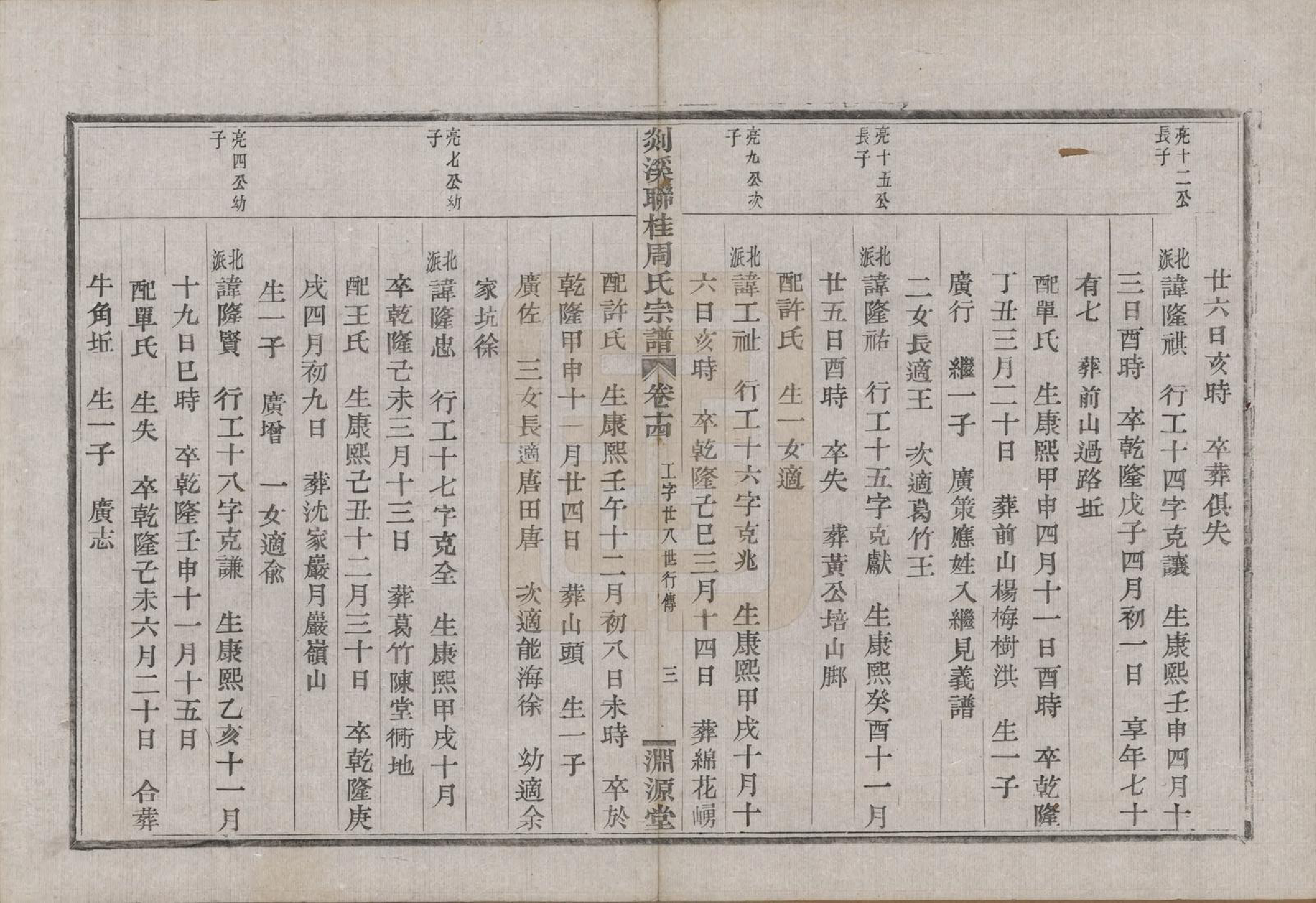 GTJP2337.周.浙江嵊县.剡溪联桂周氏宗谱十六卷外卷一卷.清光绪十七年（1891）_014.pdf_第3页