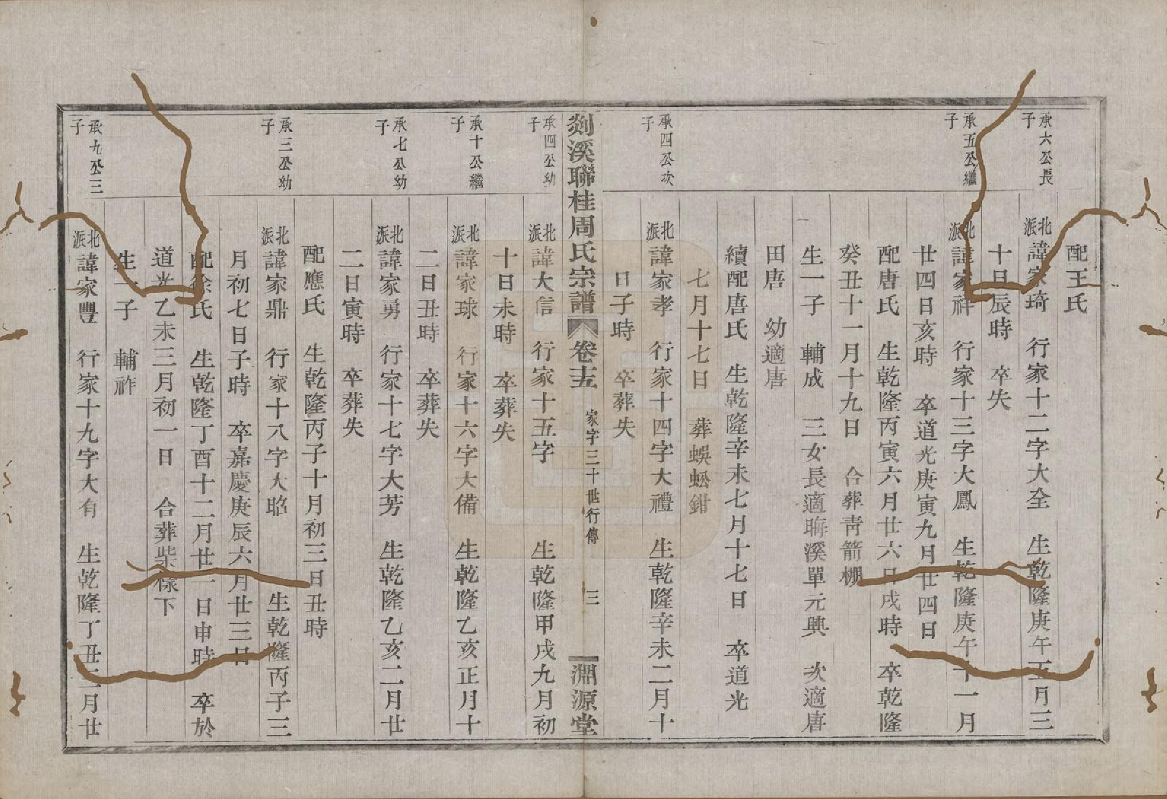 GTJP2337.周.浙江嵊县.剡溪联桂周氏宗谱十六卷外卷一卷.清光绪十七年（1891）_015.pdf_第3页