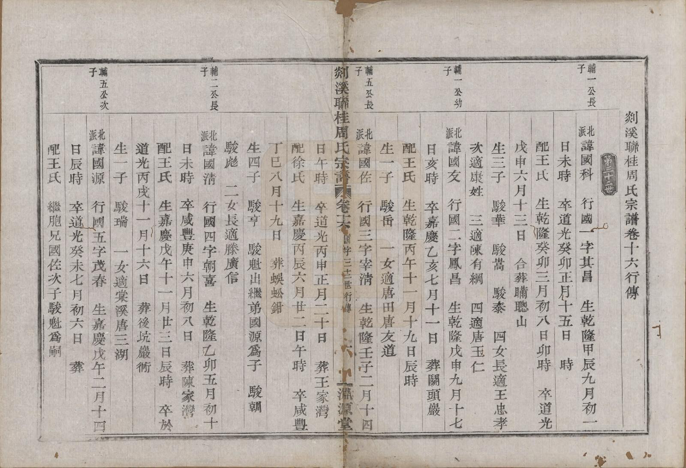 GTJP2337.周.浙江嵊县.剡溪联桂周氏宗谱十六卷外卷一卷.清光绪十七年（1891）_016.pdf_第1页