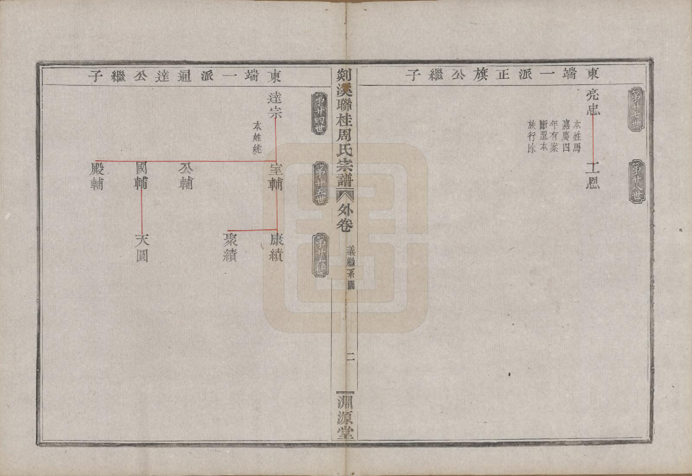 GTJP2337.周.浙江嵊县.剡溪联桂周氏宗谱十六卷外卷一卷.清光绪十七年（1891）_200.pdf_第2页