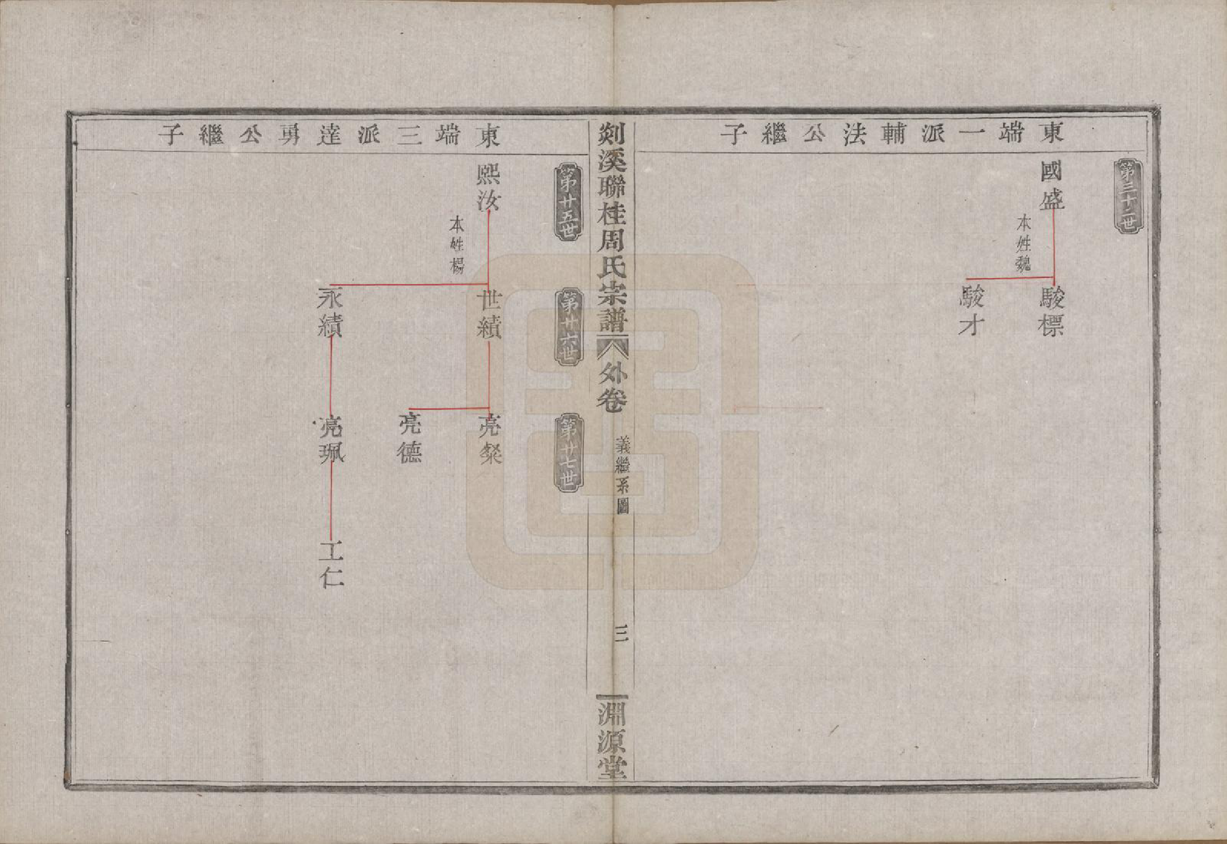 GTJP2337.周.浙江嵊县.剡溪联桂周氏宗谱十六卷外卷一卷.清光绪十七年（1891）_200.pdf_第3页