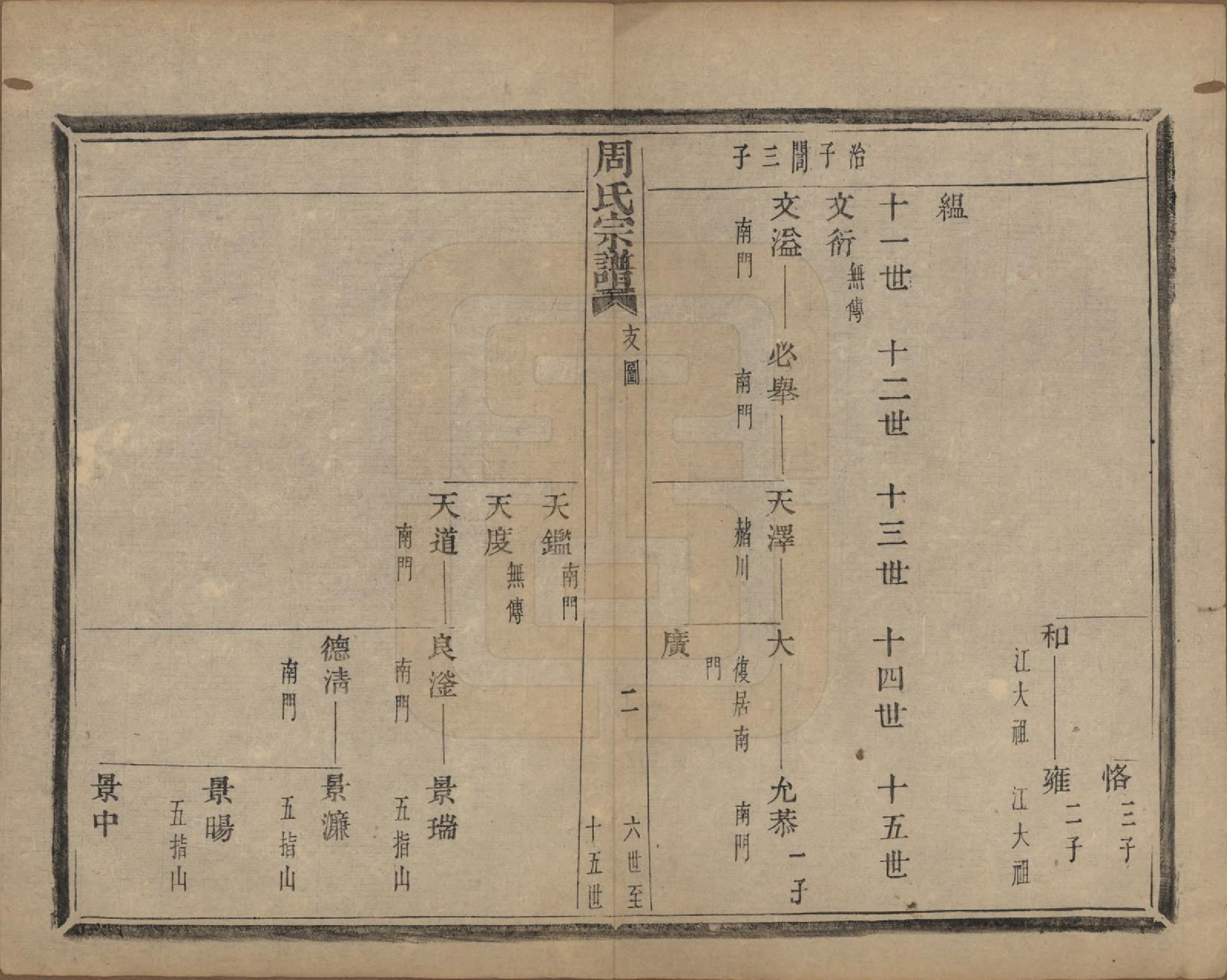 GTJP2339.周.浙江萧山.来苏周氏宗谱十八卷.清光绪十五年（1889）_006.pdf_第2页