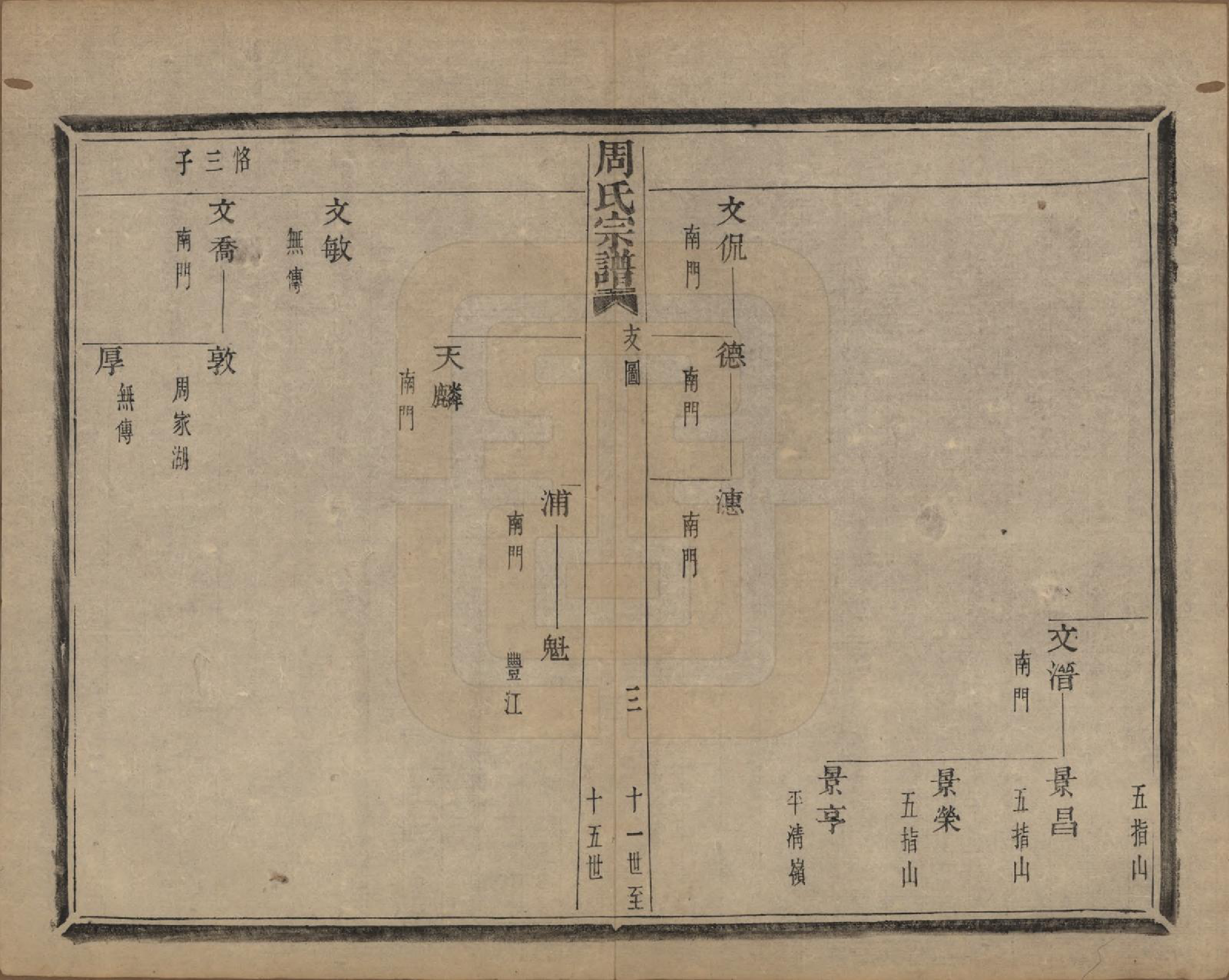 GTJP2339.周.浙江萧山.来苏周氏宗谱十八卷.清光绪十五年（1889）_006.pdf_第3页