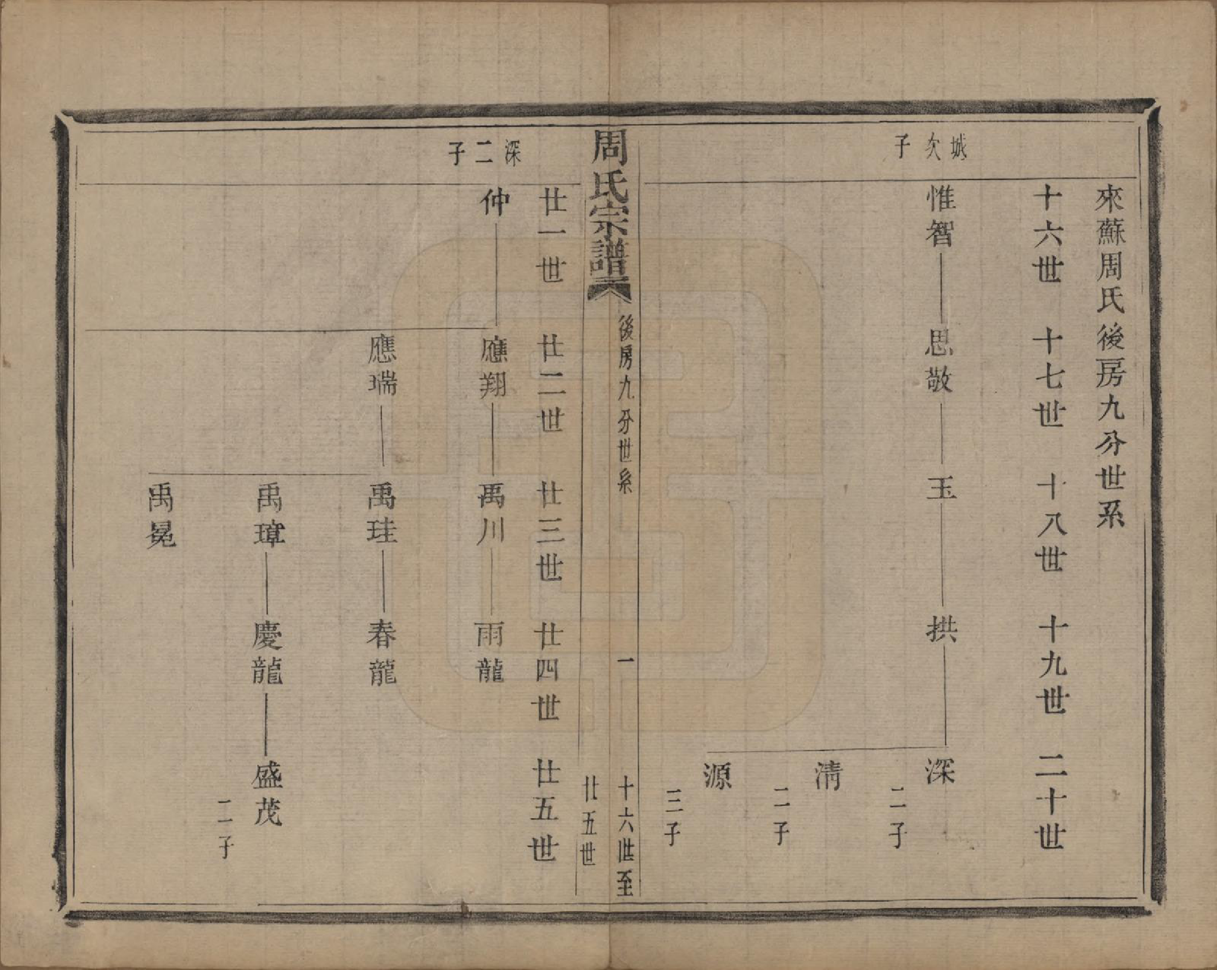 GTJP2339.周.浙江萧山.来苏周氏宗谱十八卷.清光绪十五年（1889）_007.pdf_第1页