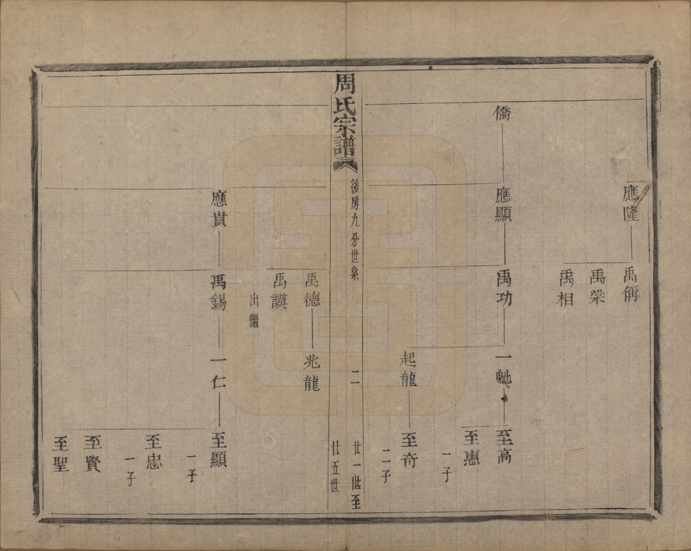 GTJP2339.周.浙江萧山.来苏周氏宗谱十八卷.清光绪十五年（1889）_007.pdf_第2页