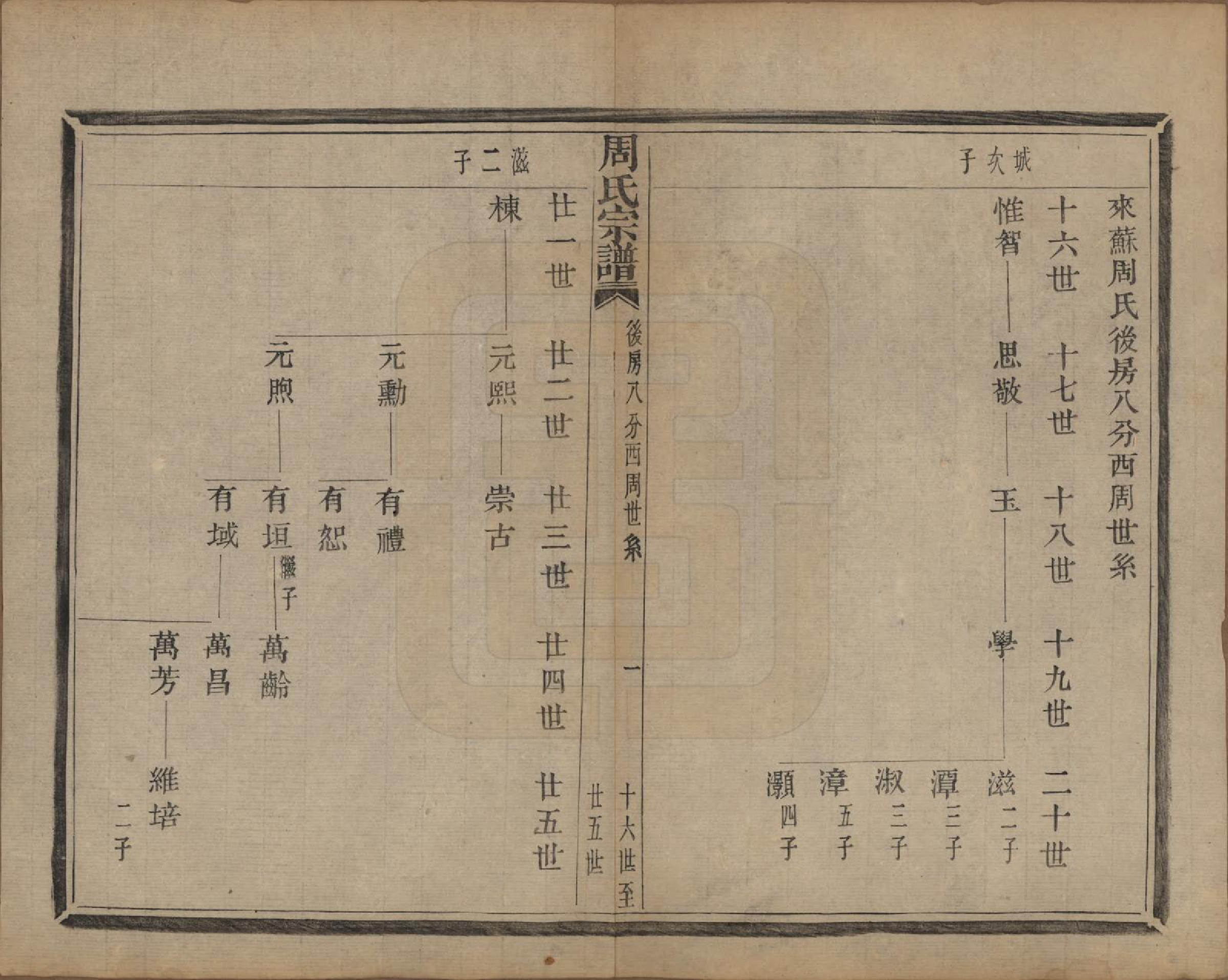 GTJP2339.周.浙江萧山.来苏周氏宗谱十八卷.清光绪十五年（1889）_008.pdf_第1页
