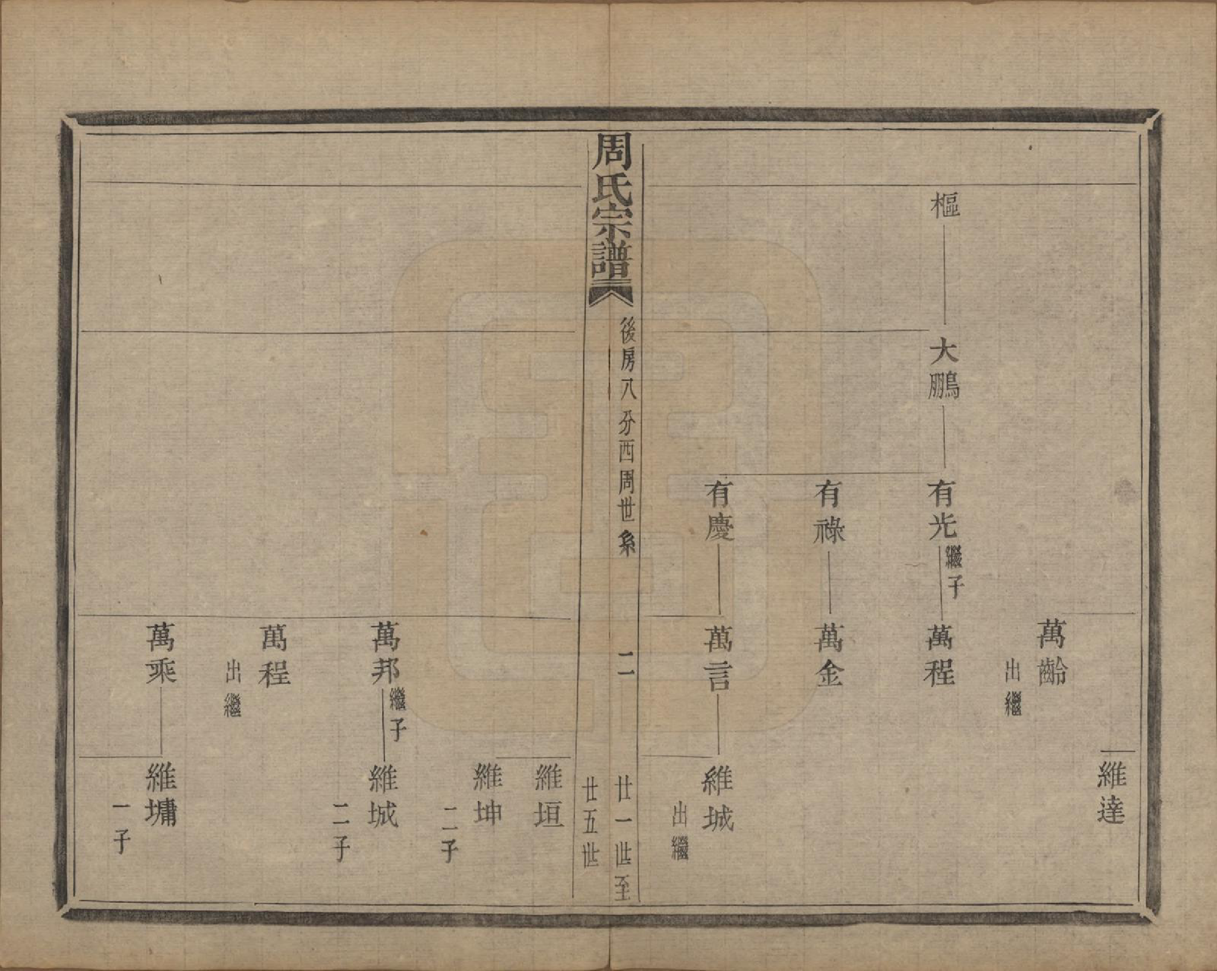GTJP2339.周.浙江萧山.来苏周氏宗谱十八卷.清光绪十五年（1889）_008.pdf_第2页