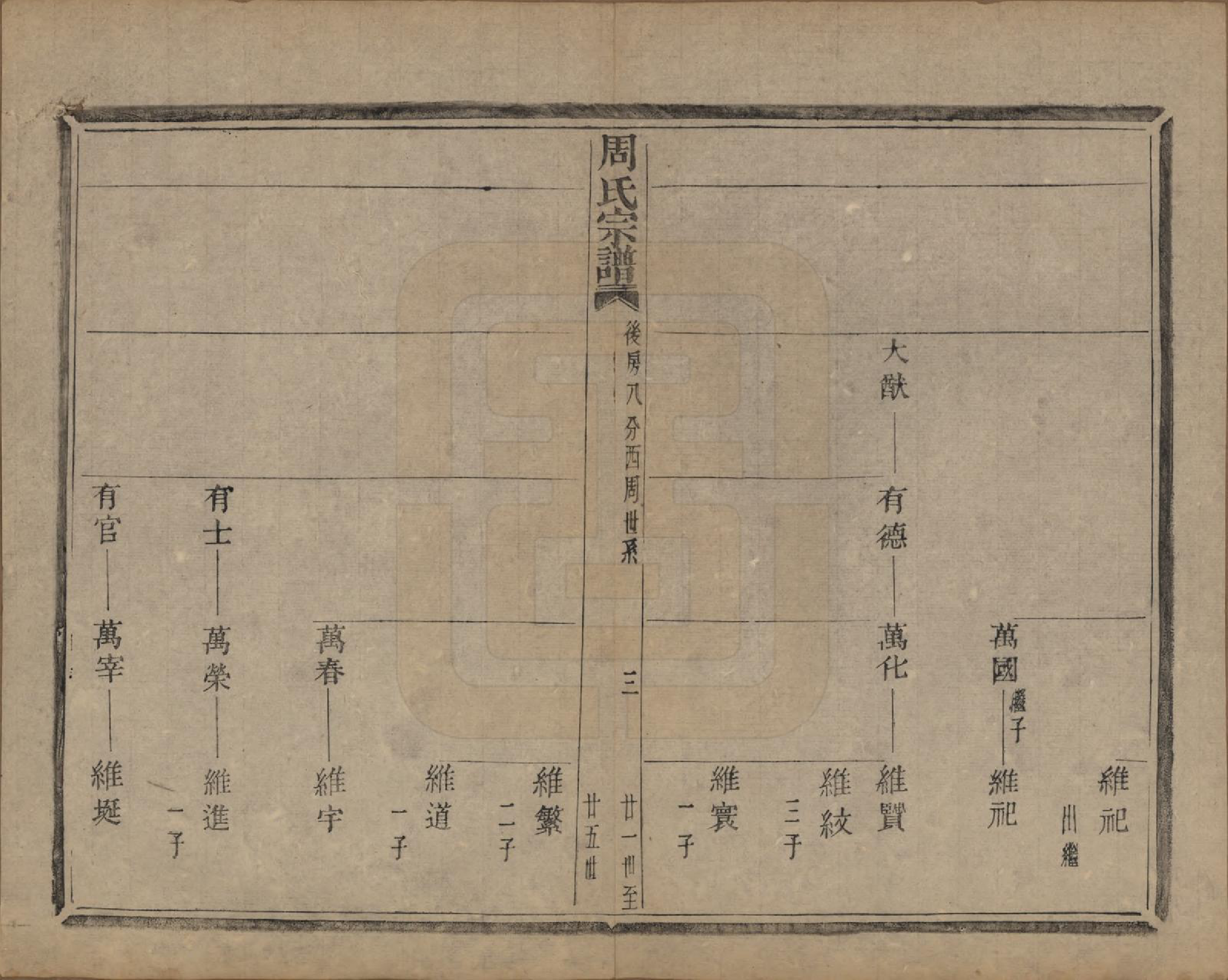 GTJP2339.周.浙江萧山.来苏周氏宗谱十八卷.清光绪十五年（1889）_008.pdf_第3页