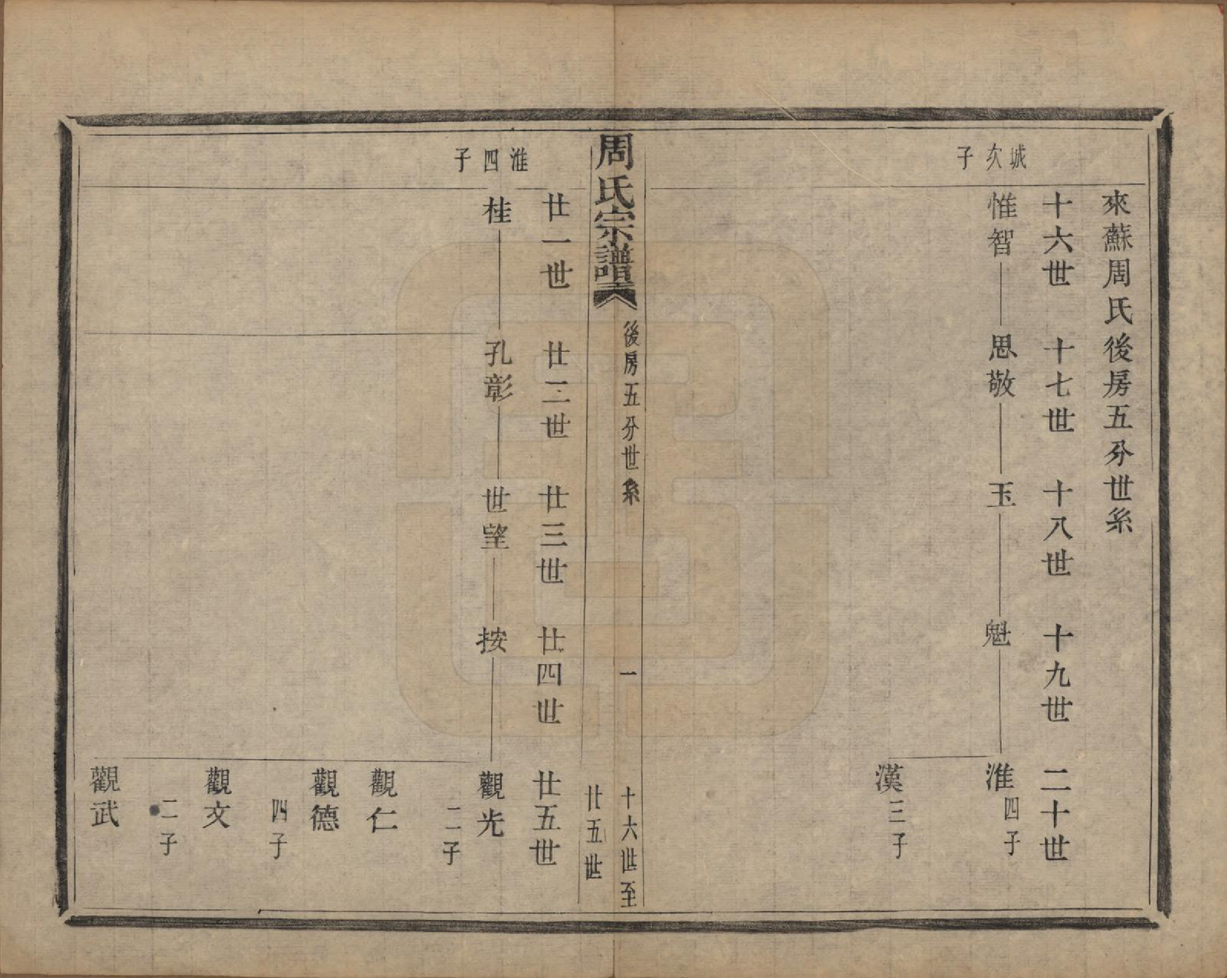 GTJP2339.周.浙江萧山.来苏周氏宗谱十八卷.清光绪十五年（1889）_009.pdf_第1页