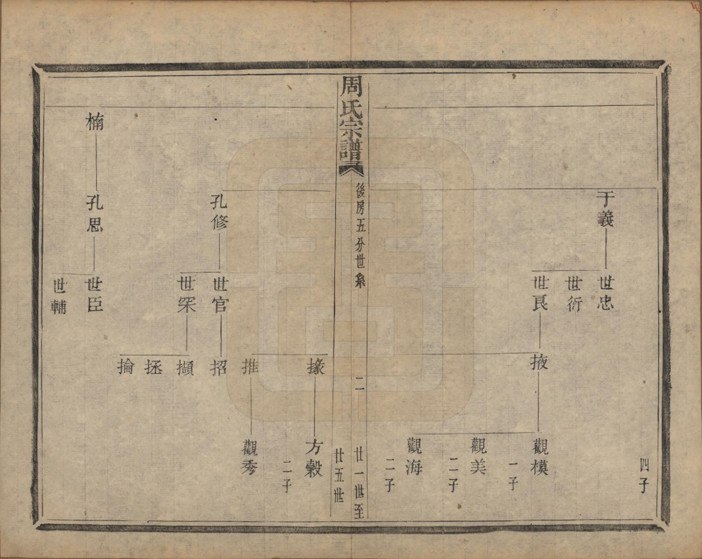 GTJP2339.周.浙江萧山.来苏周氏宗谱十八卷.清光绪十五年（1889）_009.pdf_第2页
