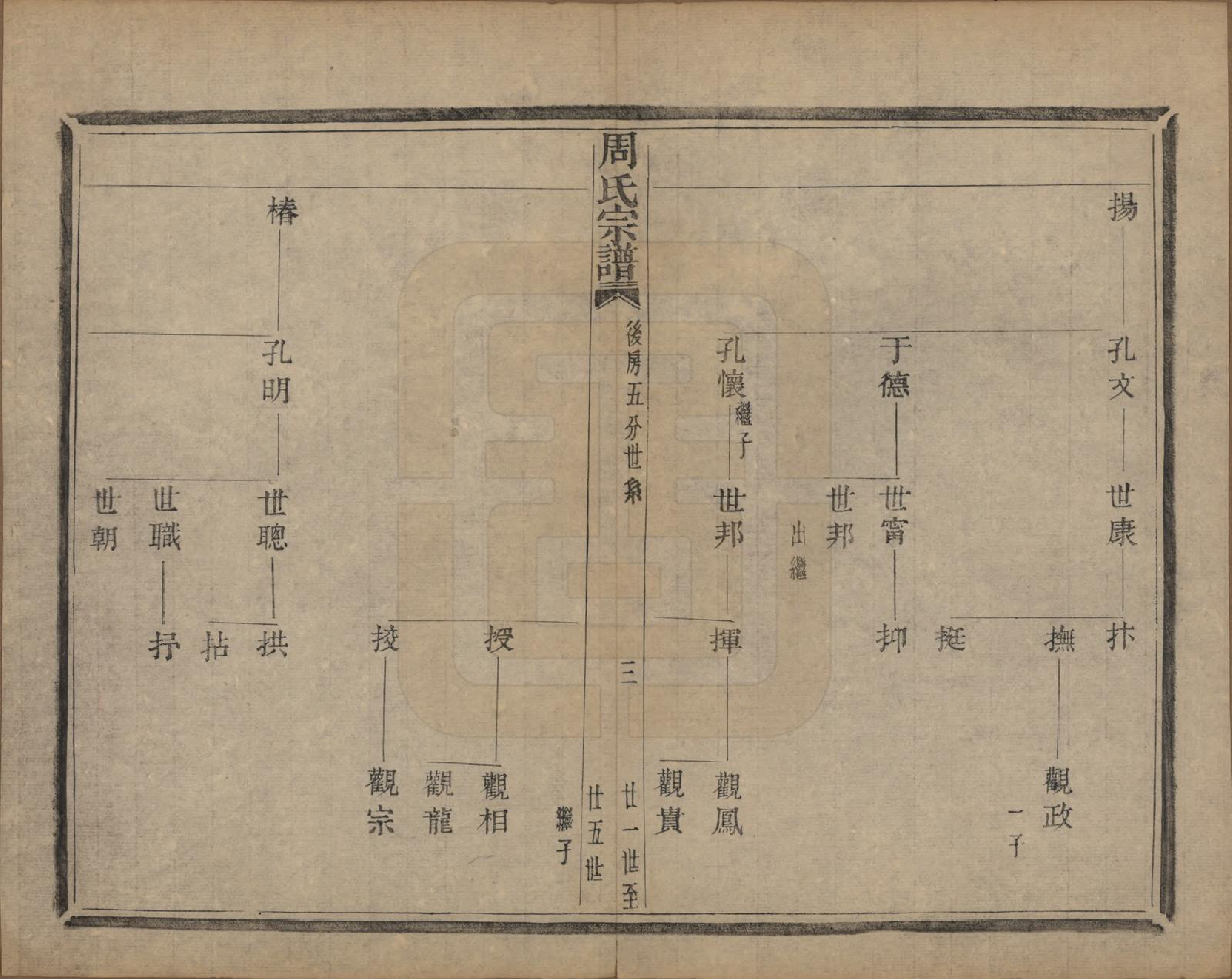 GTJP2339.周.浙江萧山.来苏周氏宗谱十八卷.清光绪十五年（1889）_009.pdf_第3页
