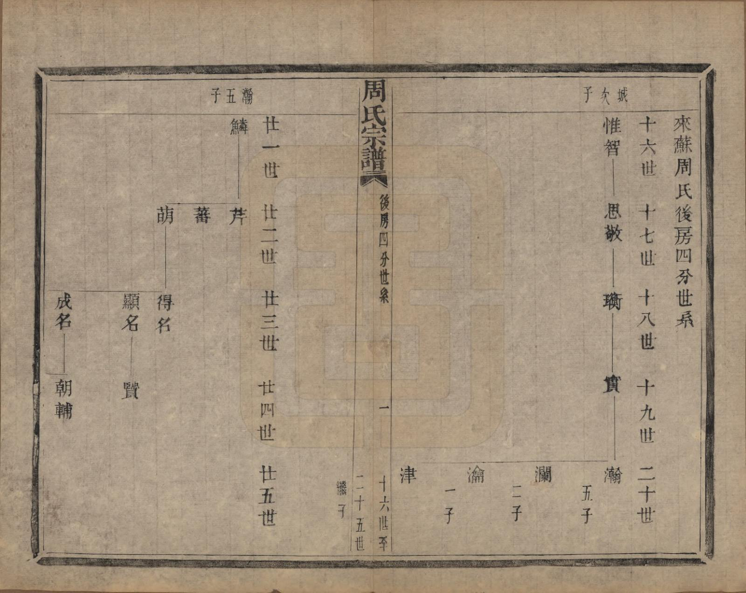 GTJP2339.周.浙江萧山.来苏周氏宗谱十八卷.清光绪十五年（1889）_010.pdf_第1页