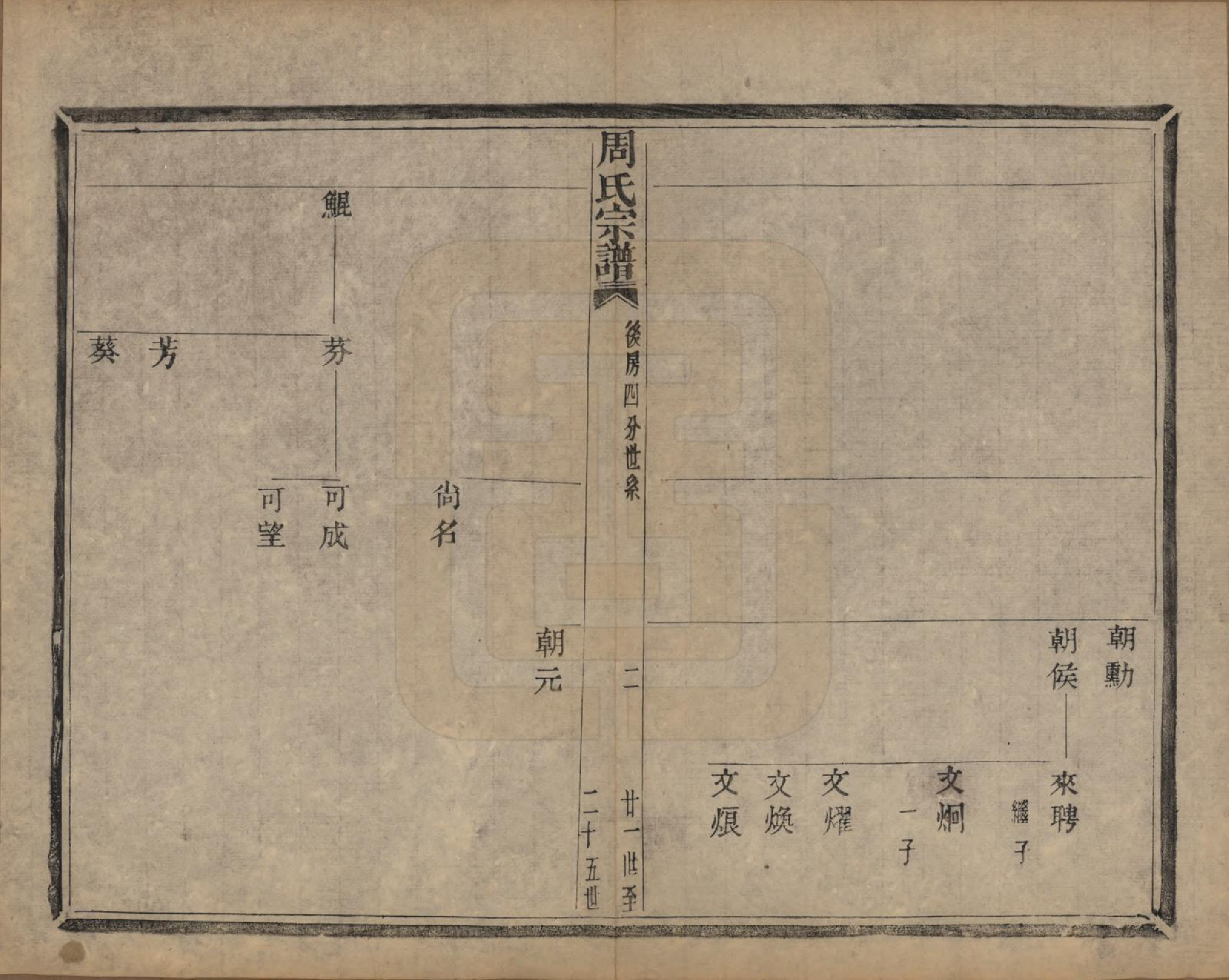 GTJP2339.周.浙江萧山.来苏周氏宗谱十八卷.清光绪十五年（1889）_010.pdf_第2页