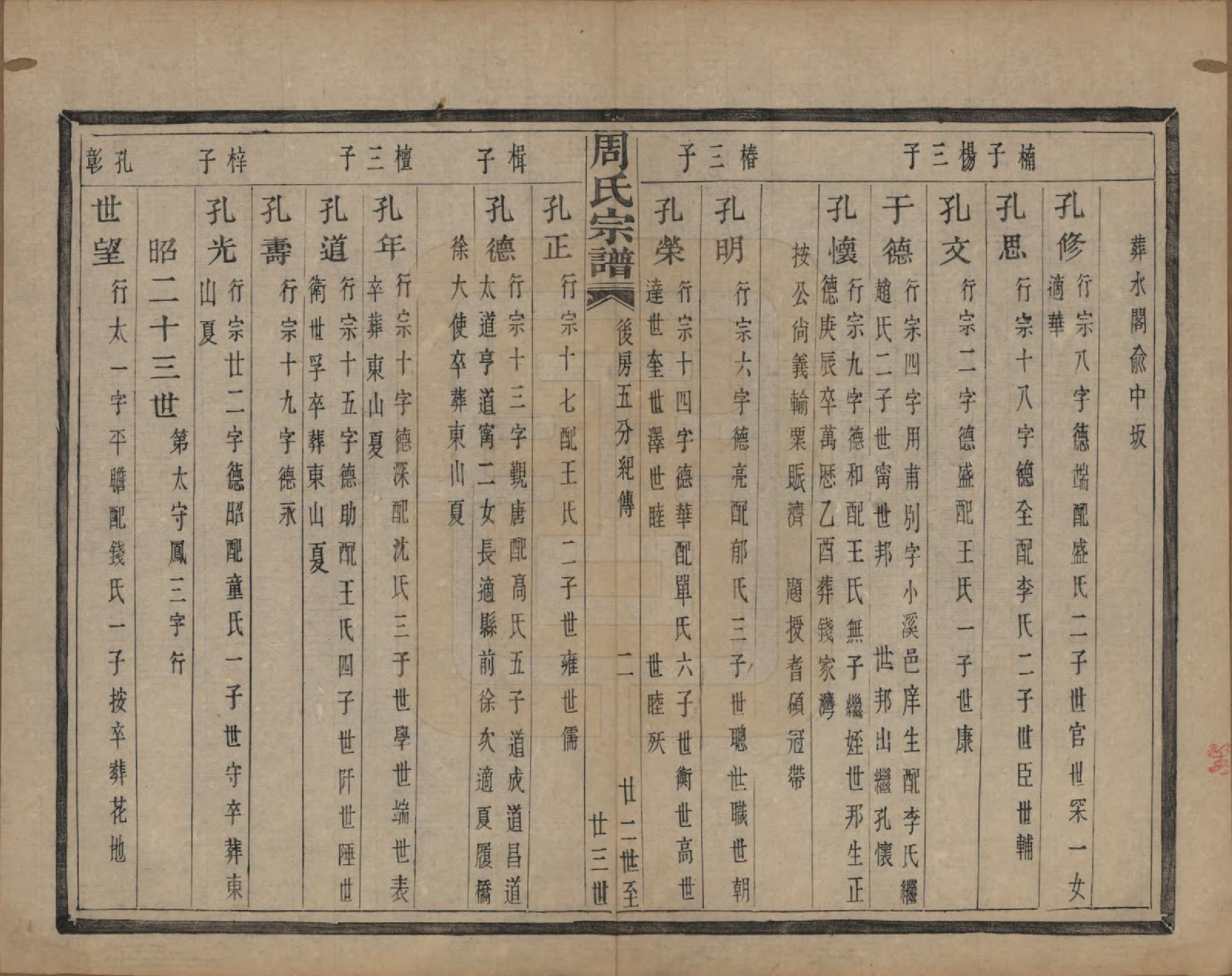 GTJP2339.周.浙江萧山.来苏周氏宗谱十八卷.清光绪十五年（1889）_013.pdf_第2页
