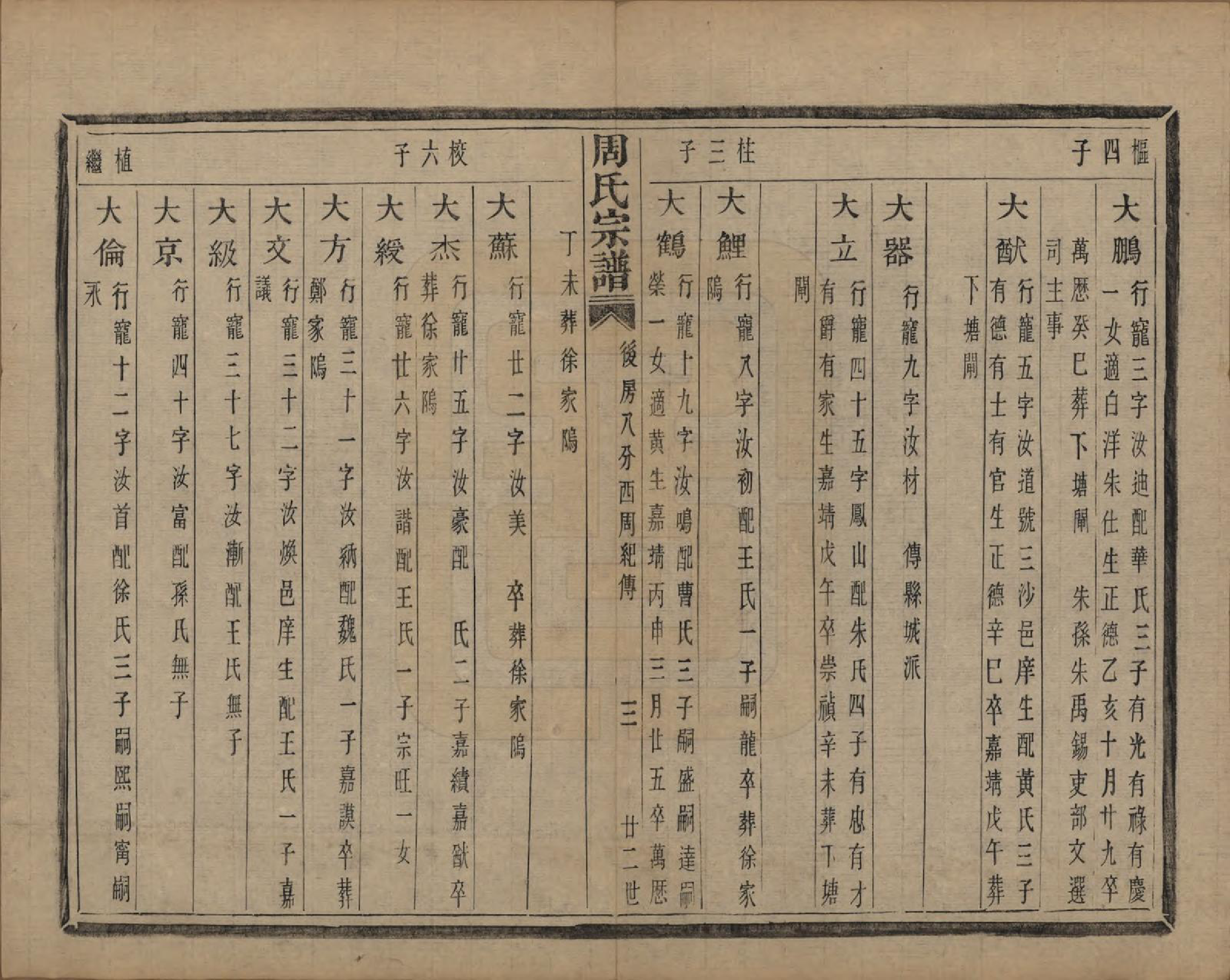 GTJP2339.周.浙江萧山.来苏周氏宗谱十八卷.清光绪十五年（1889）_014.pdf_第3页