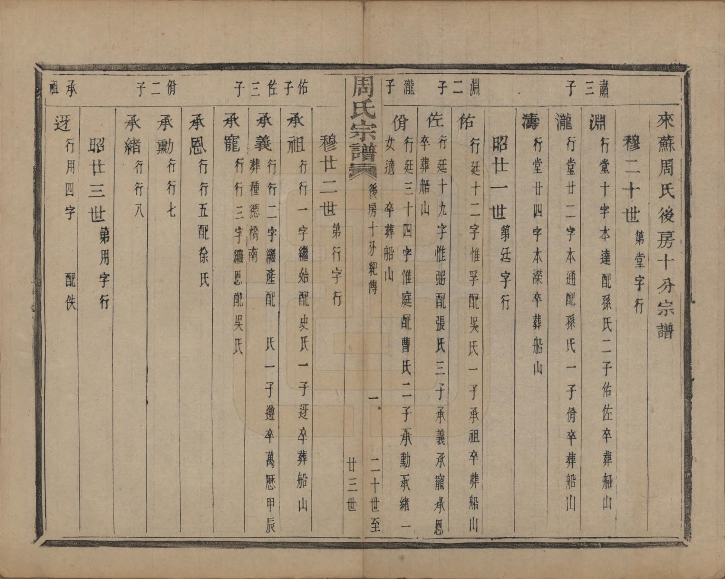 GTJP2339.周.浙江萧山.来苏周氏宗谱十八卷.清光绪十五年（1889）_017.pdf_第1页