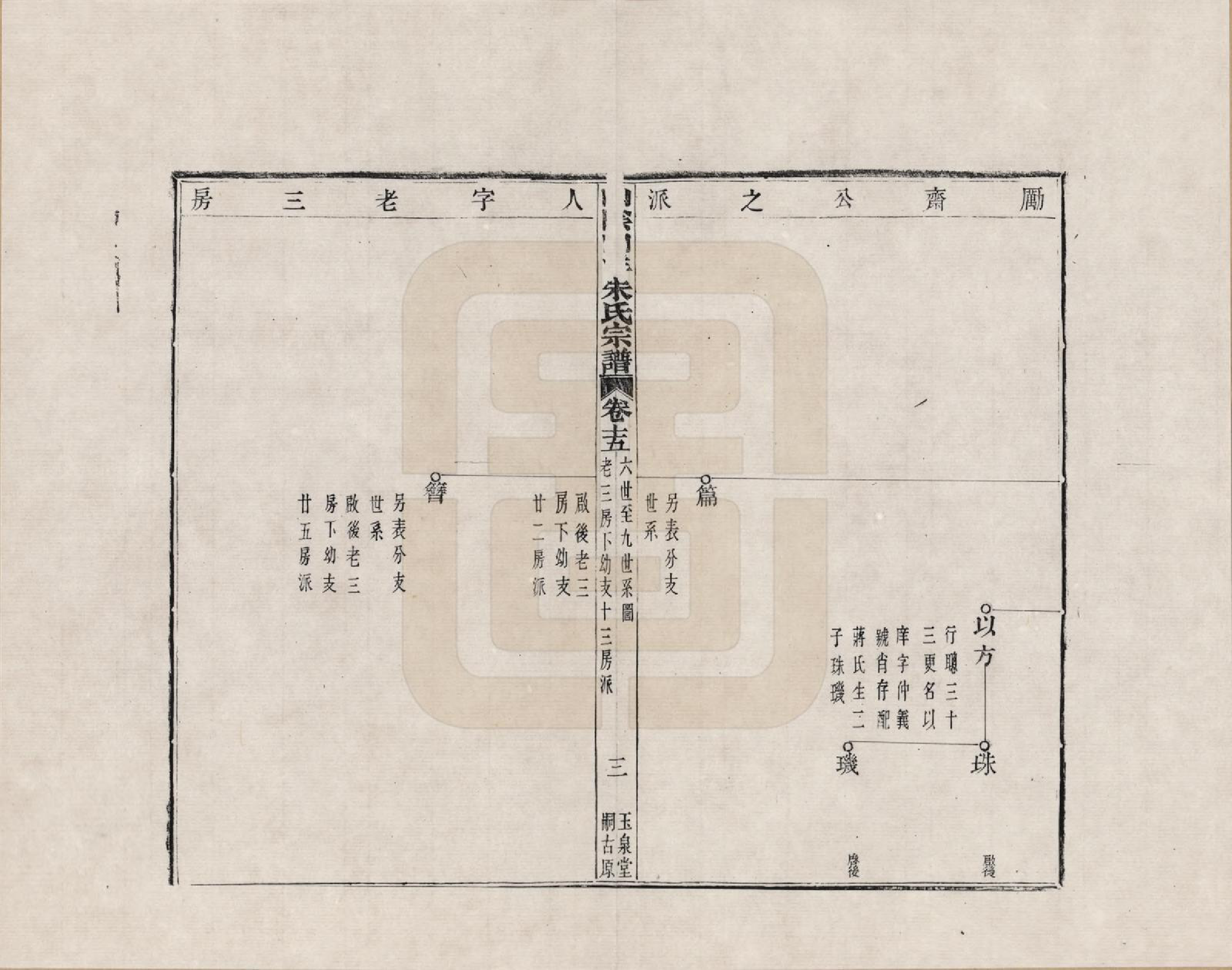 GTJP2354.朱.浙江绍兴.山阴白洋朱氏宗谱_015.pdf_第3页