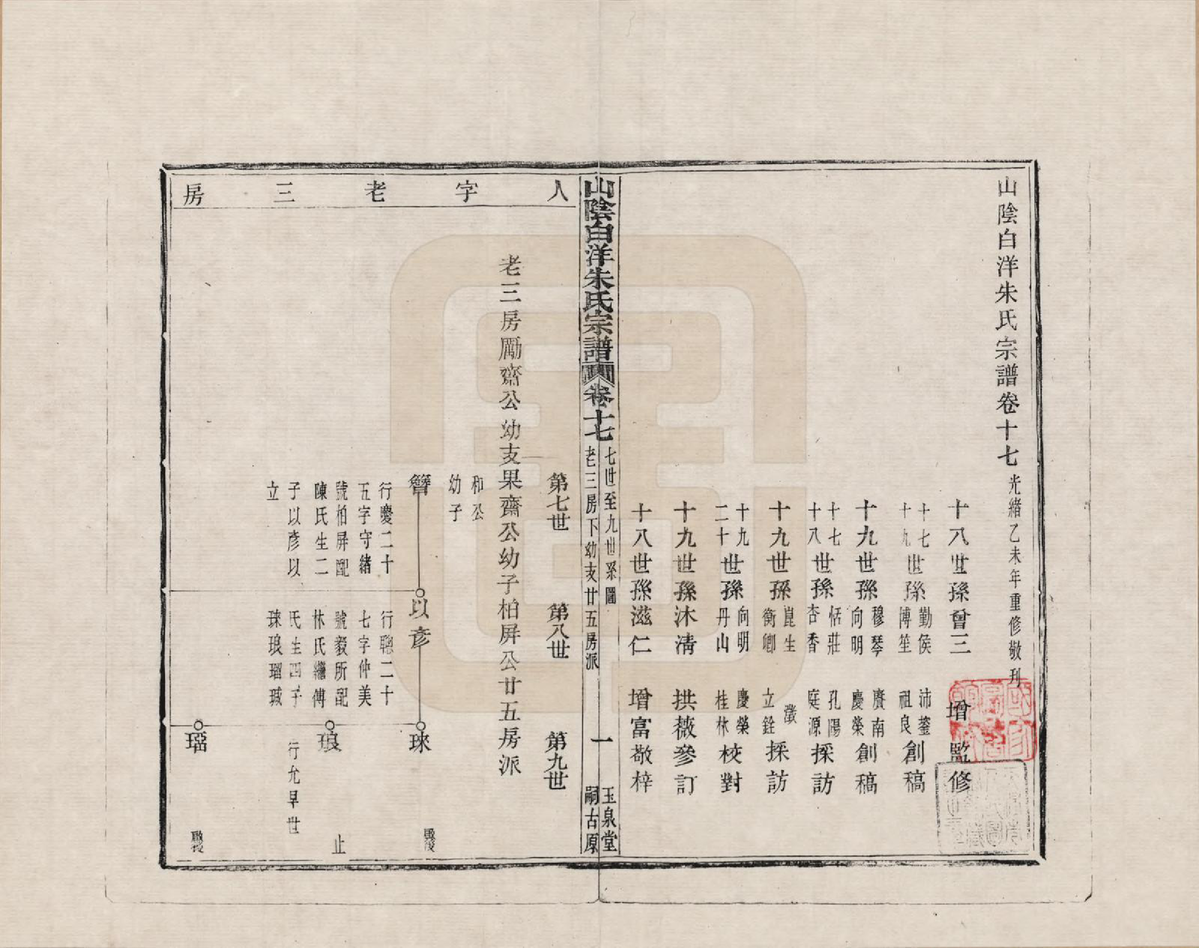 GTJP2354.朱.浙江绍兴.山阴白洋朱氏宗谱_017.pdf_第1页