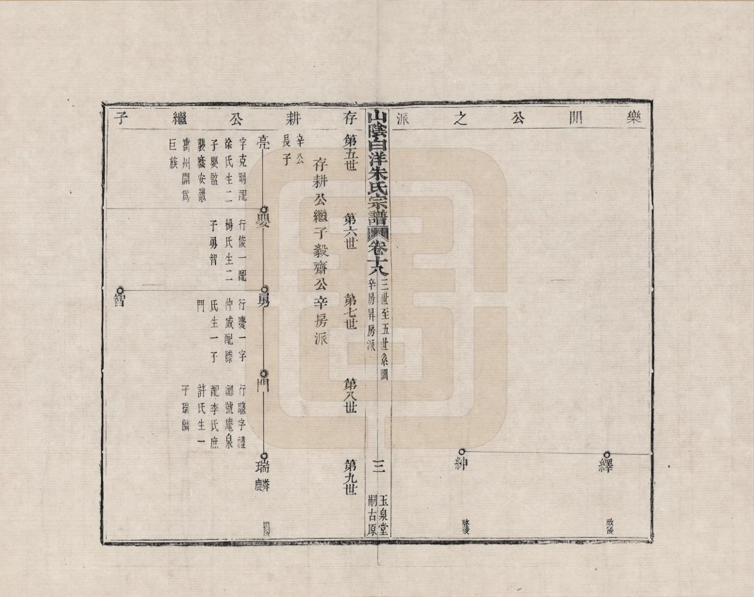 GTJP2354.朱.浙江绍兴.山阴白洋朱氏宗谱_018.pdf_第3页