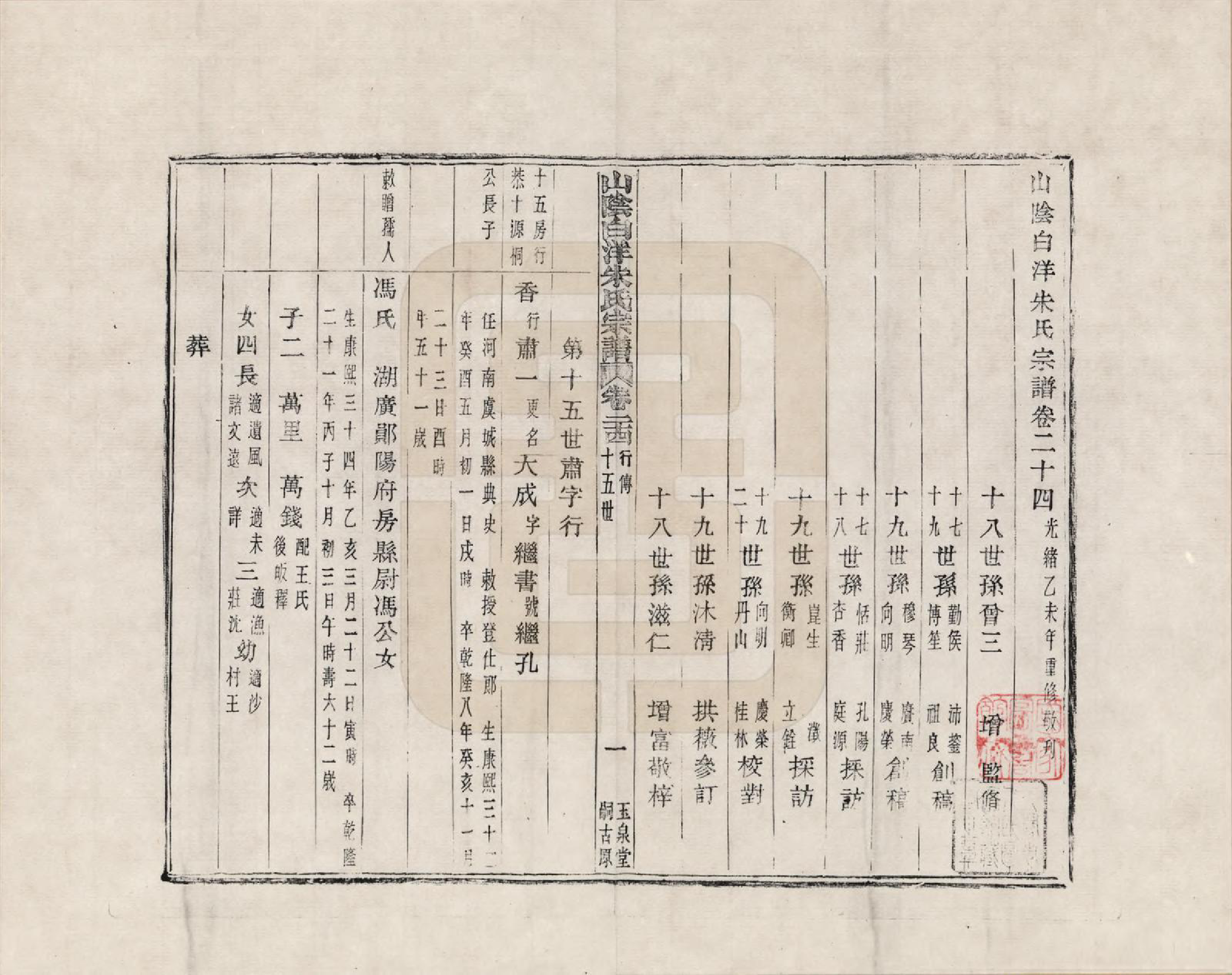 GTJP2354.朱.浙江绍兴.山阴白洋朱氏宗谱_024.pdf_第1页