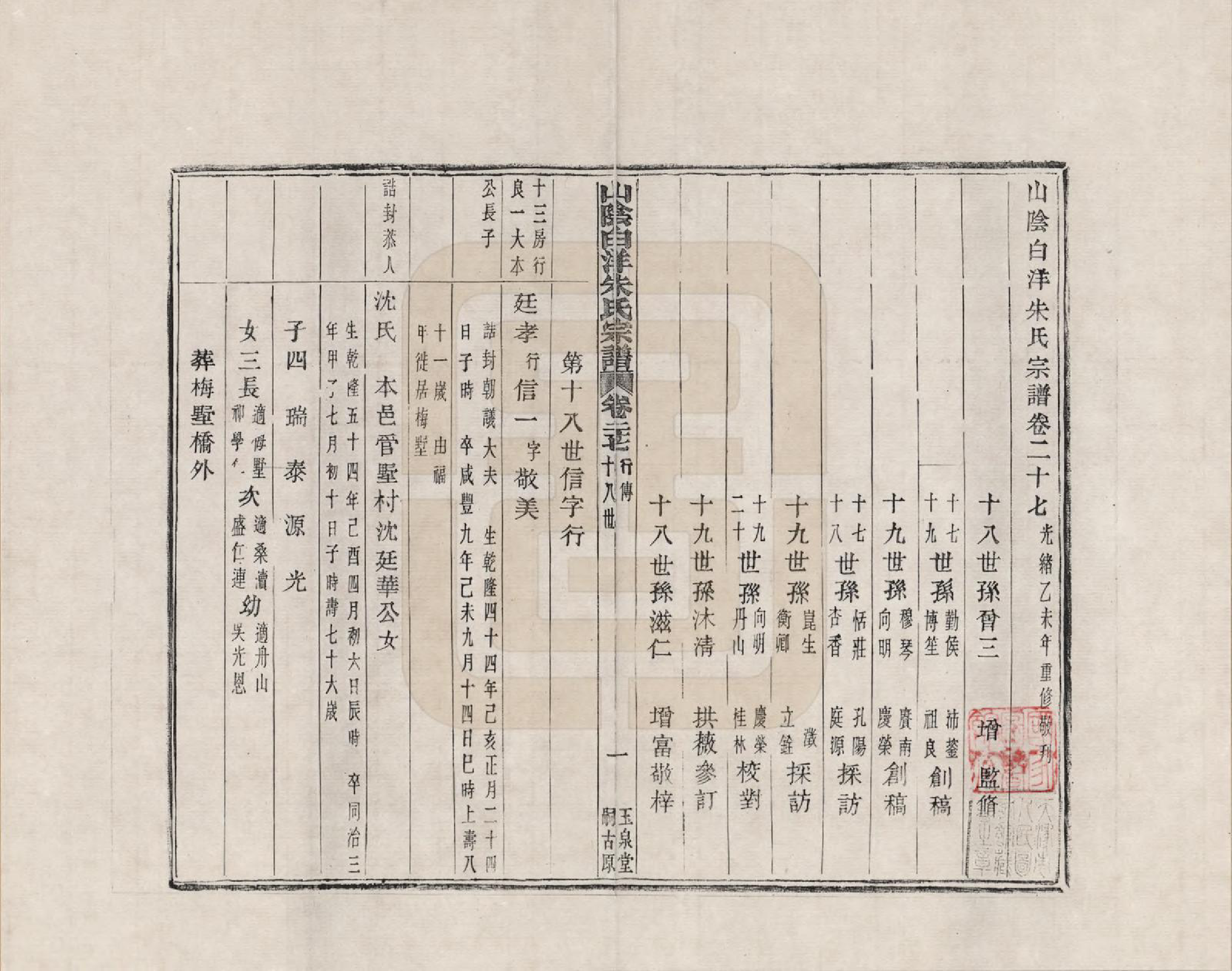GTJP2354.朱.浙江绍兴.山阴白洋朱氏宗谱_027.pdf_第1页