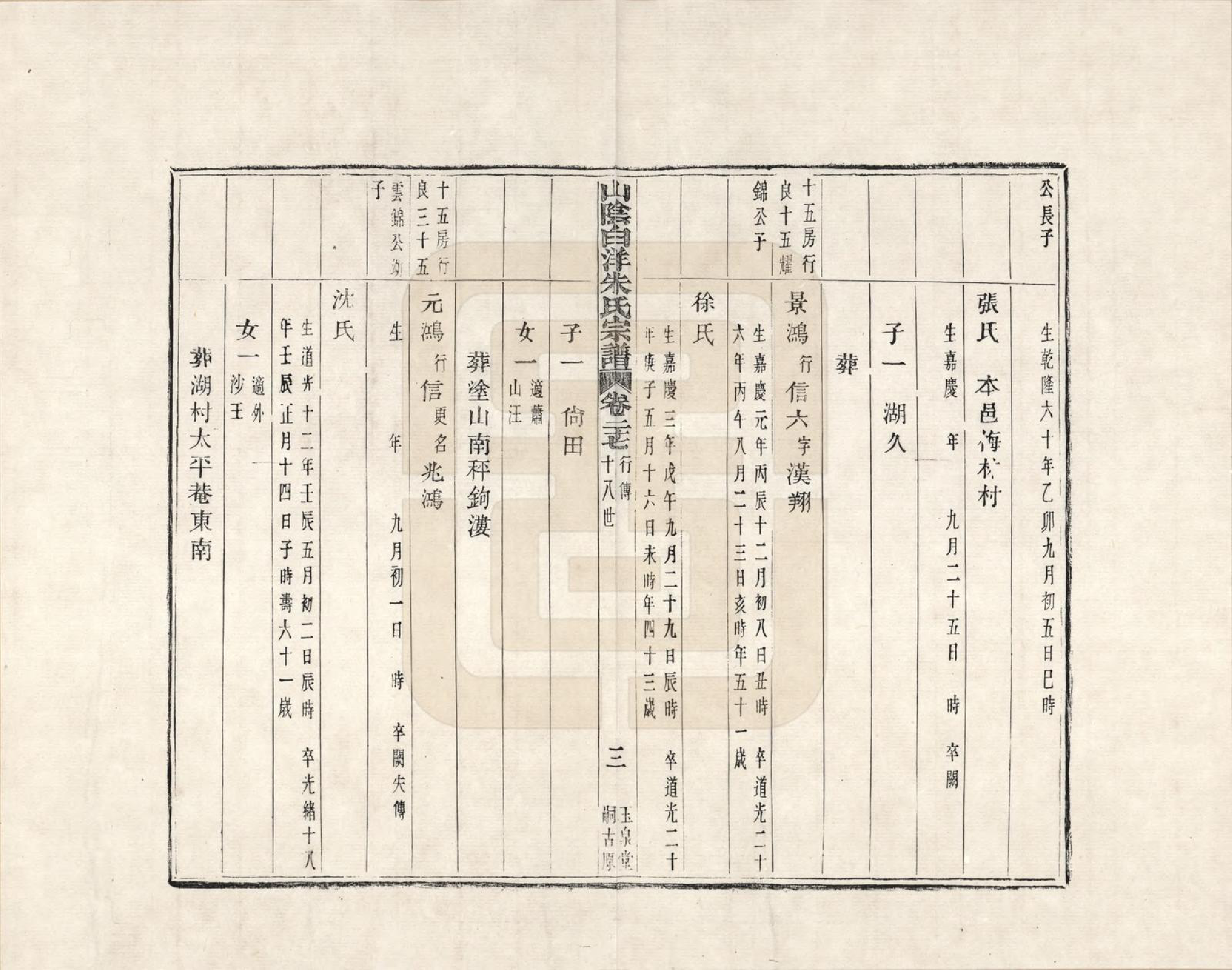 GTJP2354.朱.浙江绍兴.山阴白洋朱氏宗谱_027.pdf_第3页
