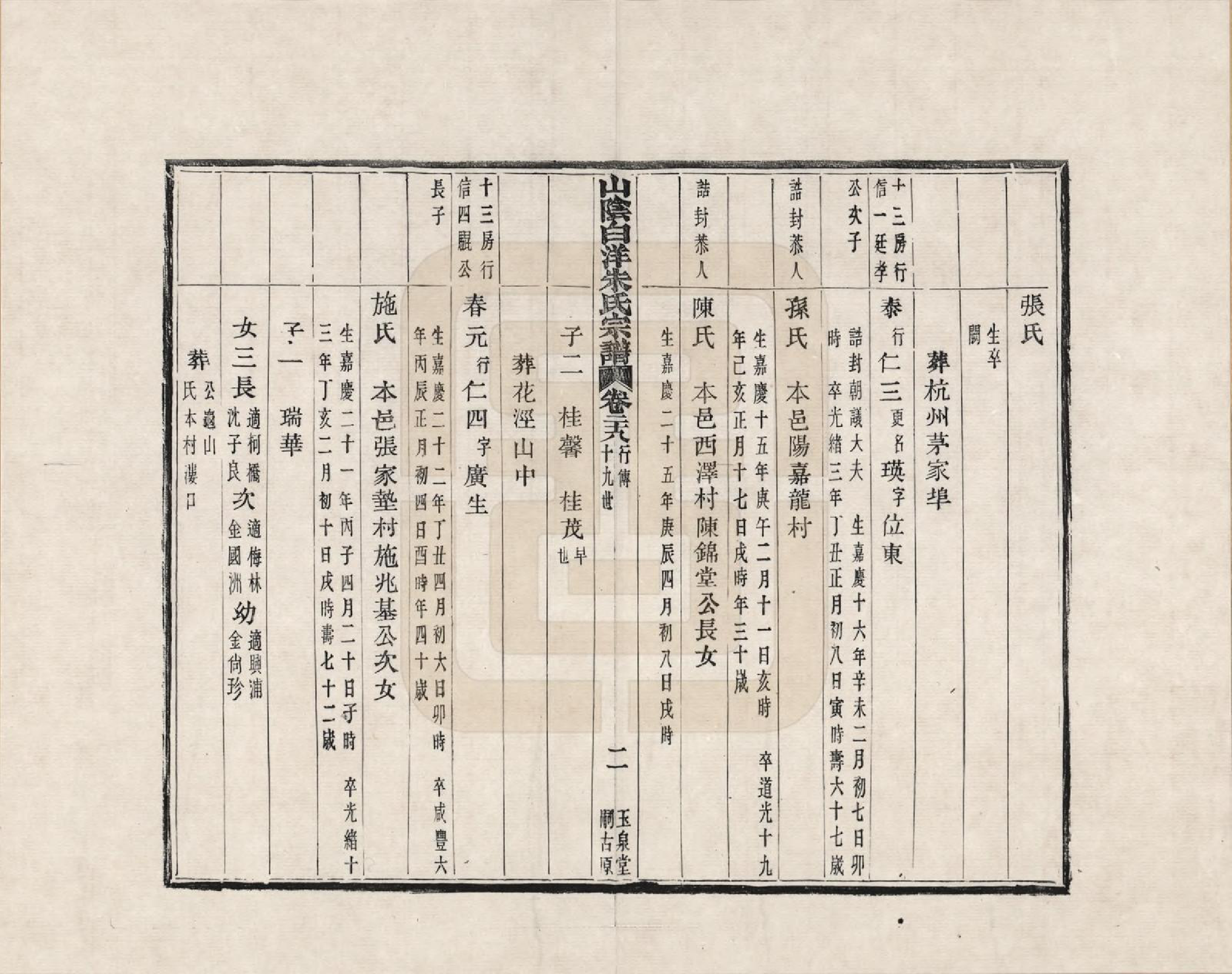 GTJP2354.朱.浙江绍兴.山阴白洋朱氏宗谱_028.pdf_第2页