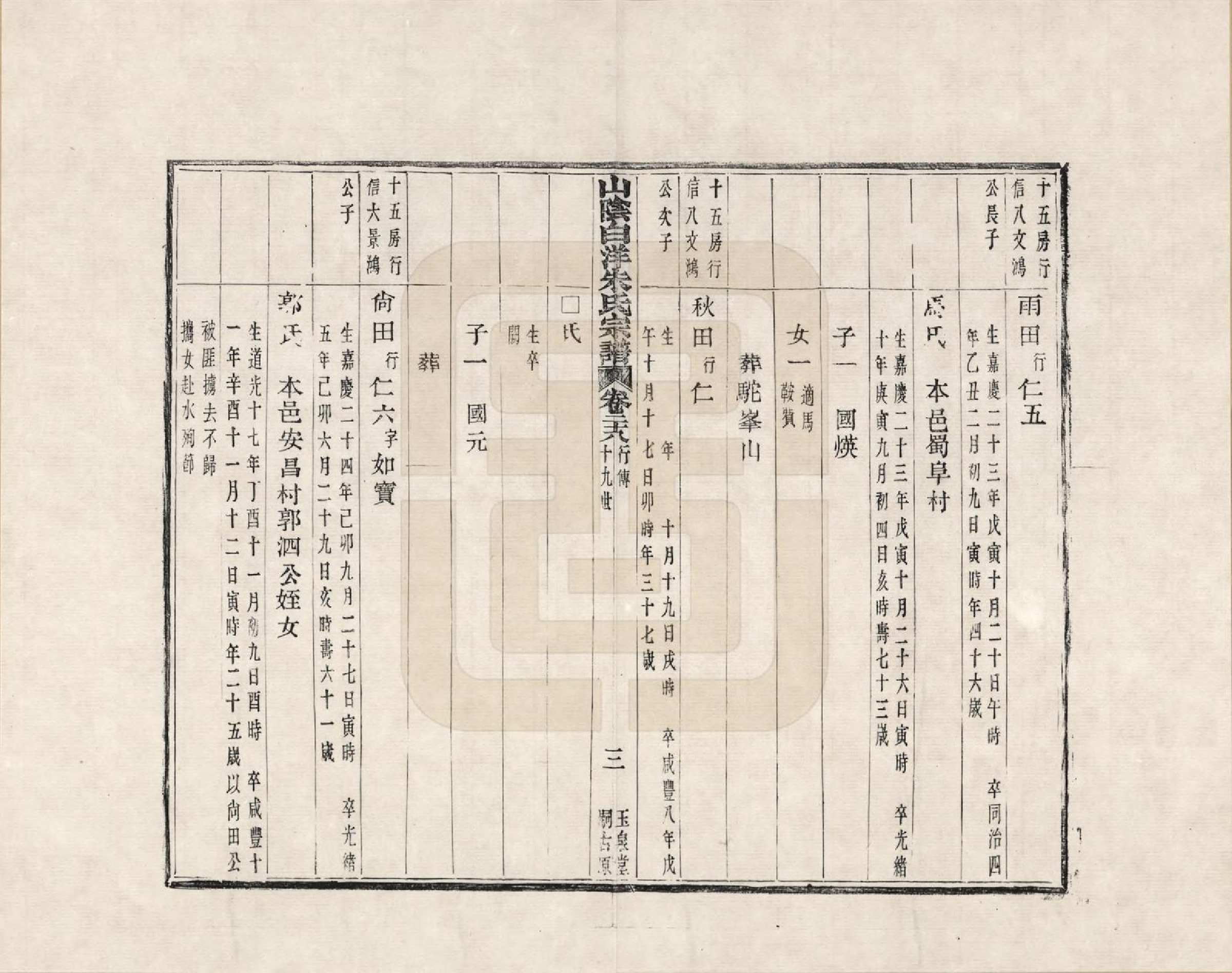 GTJP2354.朱.浙江绍兴.山阴白洋朱氏宗谱_028.pdf_第3页