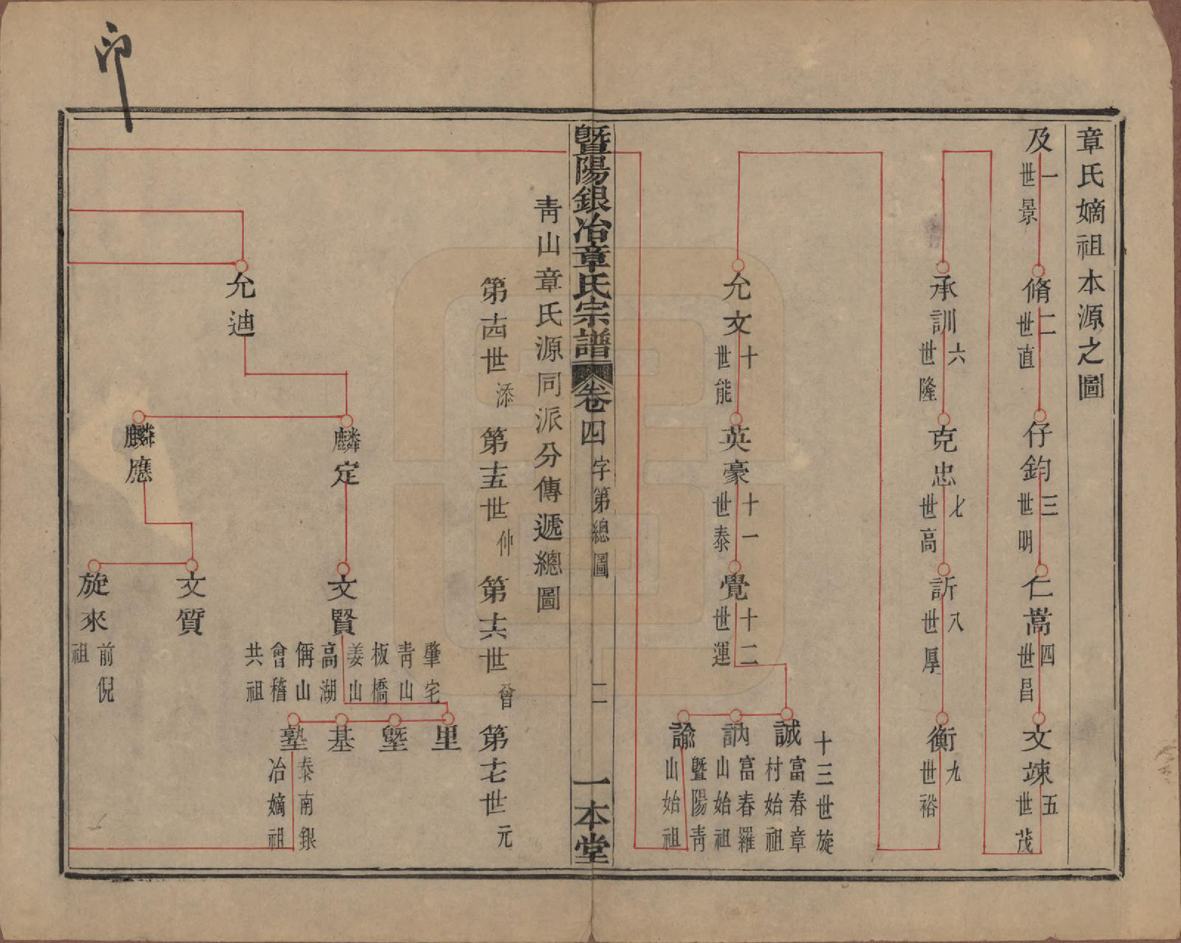 GTJP2200.章.浙江诸暨.暨阳银治章氏宗谱八卷.清光绪二年（1876）_004.pdf_第3页
