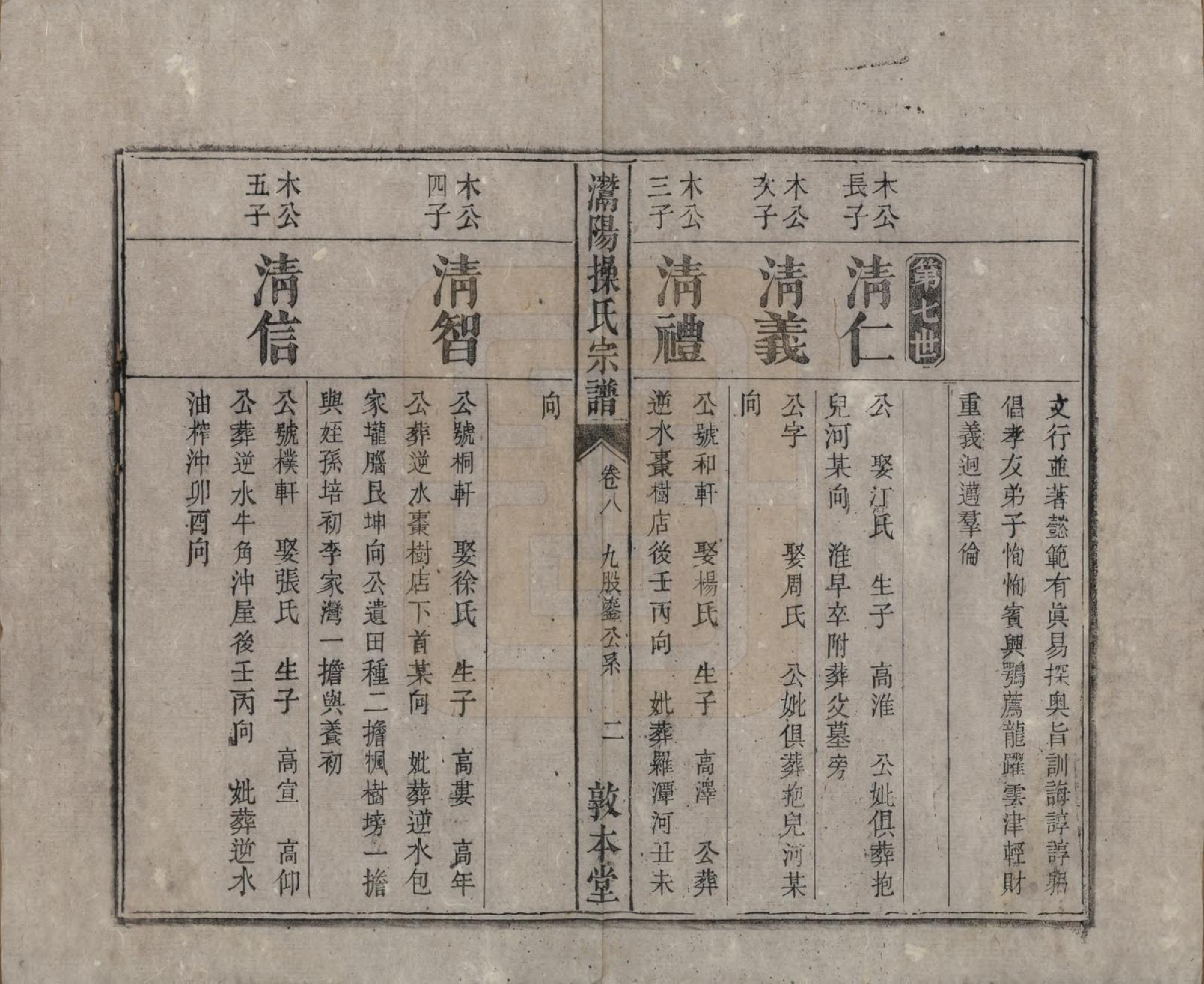 GTJP0048.操.安徽潜山.灊阳操氏五修宗谱二十五卷首未各一 卷.清光绪二十一年（1895）_008.pdf_第2页