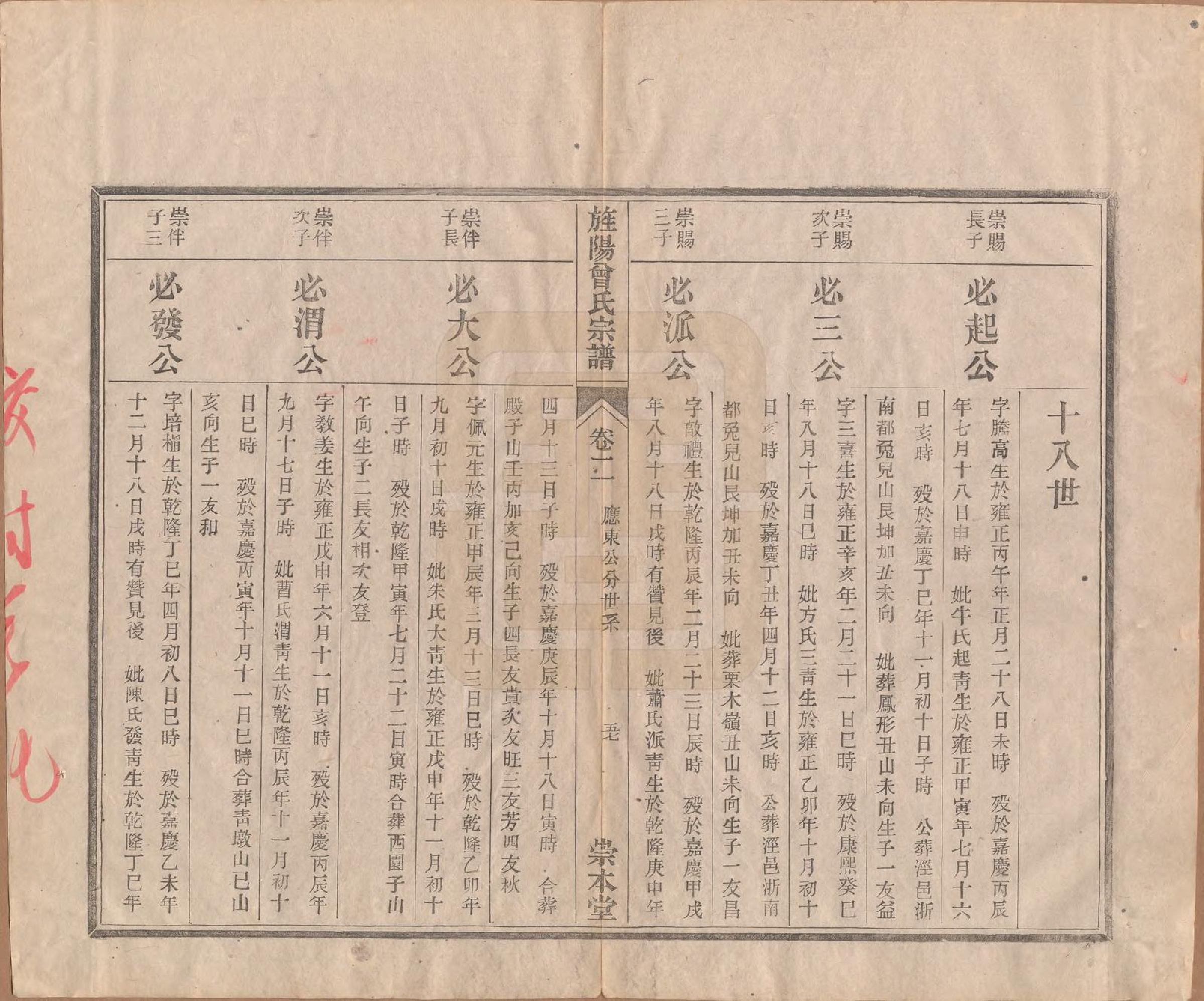 GTJP0086.曾.安徽旌德.旌阳曾氏宗谱二卷首一卷末一卷.清光绪二十九年（1903）_002.pdf_第3页