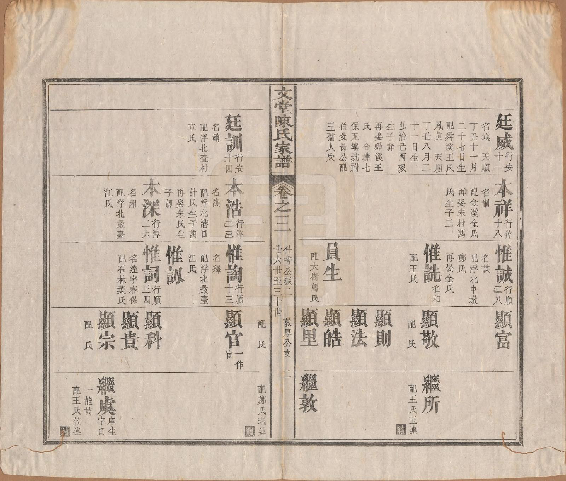 GTJP0150.陈.安徽祁门.文堂陈氏家谱十四卷首一卷末一卷.民国十七年（1928）_003.pdf_第2页