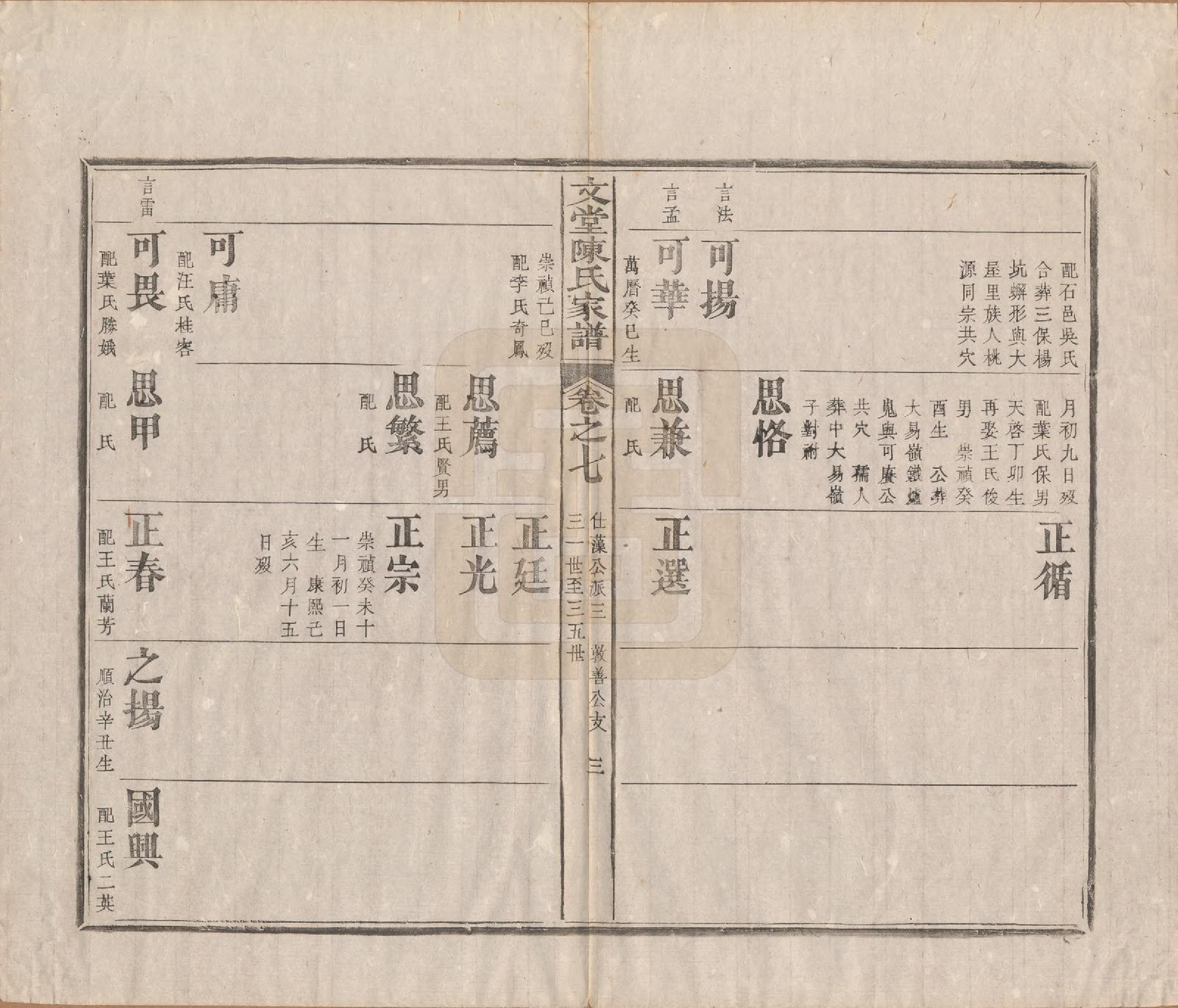 GTJP0150.陈.安徽祁门.文堂陈氏家谱十四卷首一卷末一卷.民国十七年（1928）_007.pdf_第3页