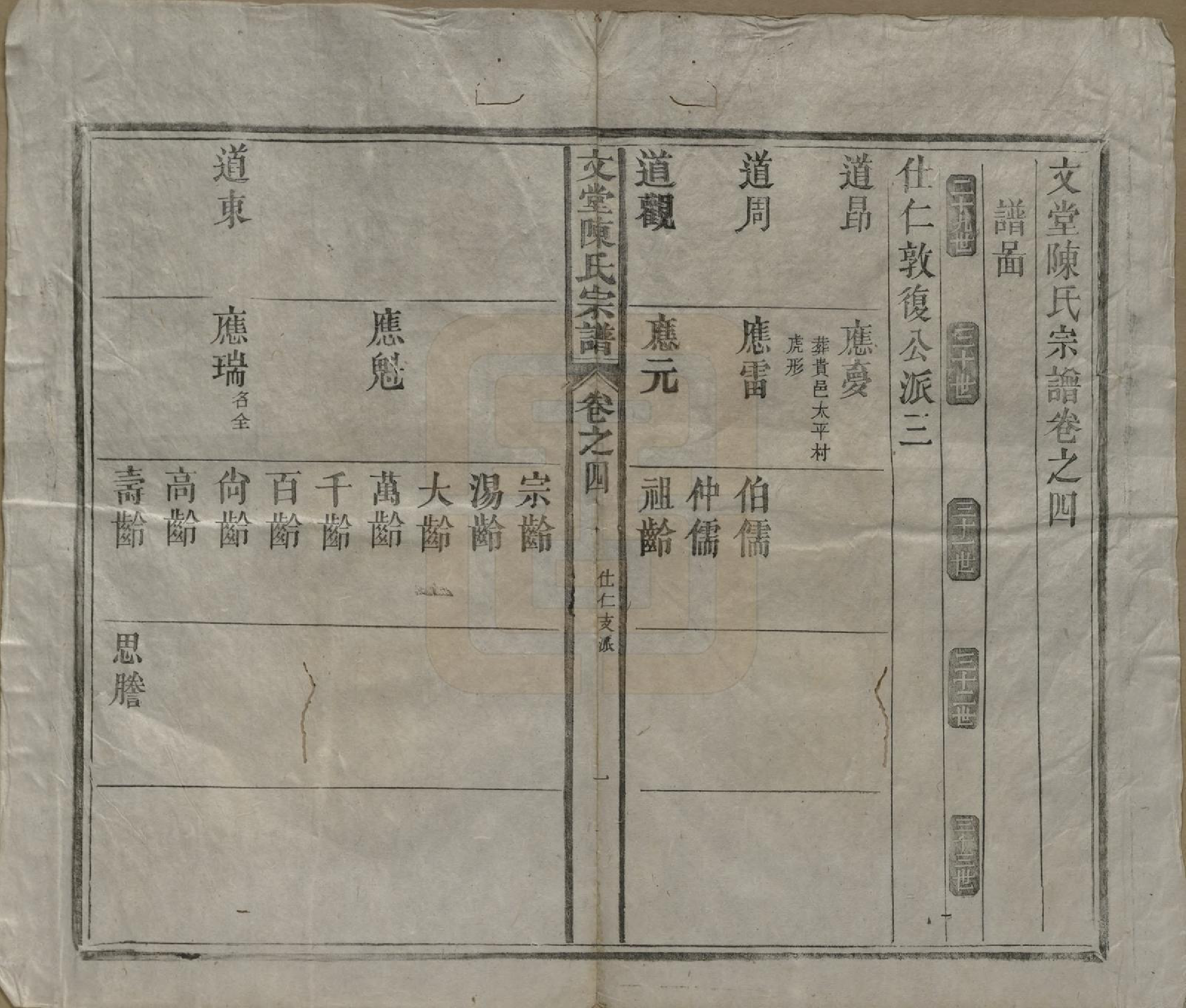 GTJP0174.陈.安徽祁门.文堂陈氏宗谱六卷.清道光八年（1828）_004.pdf_第1页