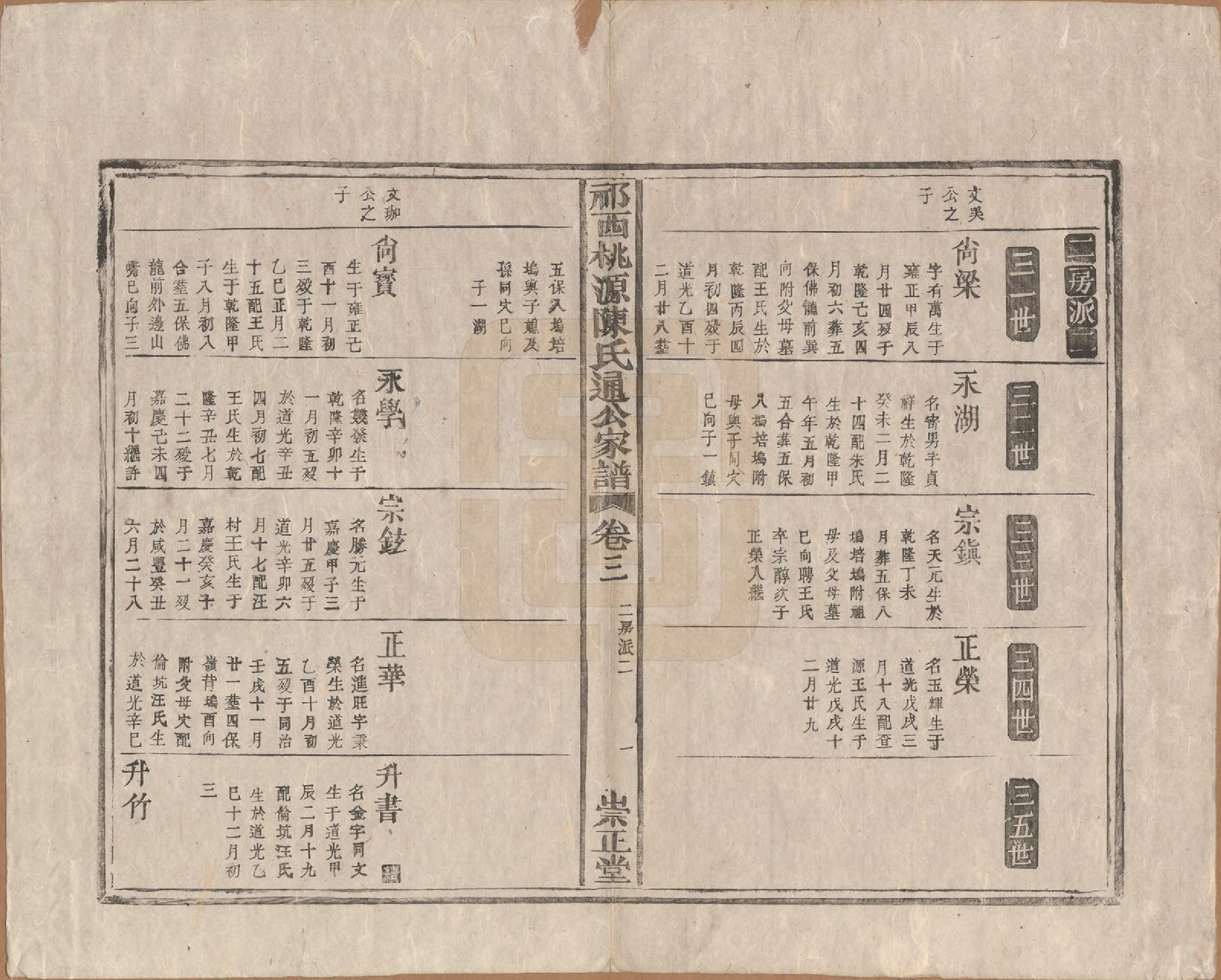 GTJP0219.陈.安徽祁门.祁西桃源陈氏通公家谱四卷.清同治元年（1862）_003.pdf