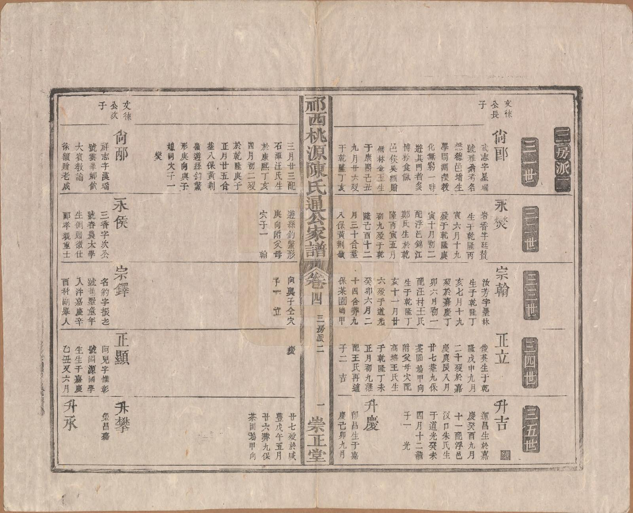 GTJP0219.陈.安徽祁门.祁西桃源陈氏通公家谱四卷.清同治元年（1862）_004.pdf_第1页