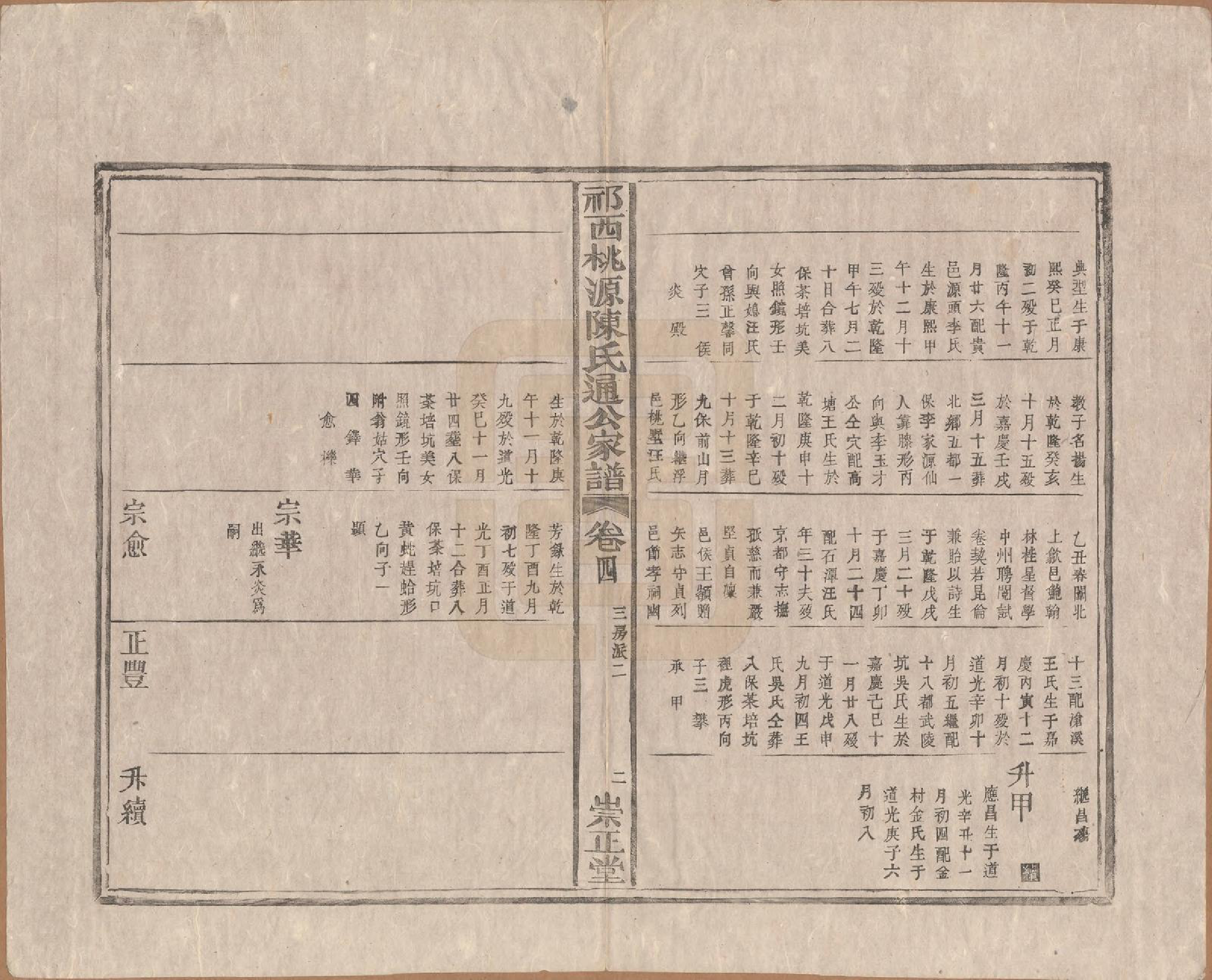 GTJP0219.陈.安徽祁门.祁西桃源陈氏通公家谱四卷.清同治元年（1862）_004.pdf_第2页