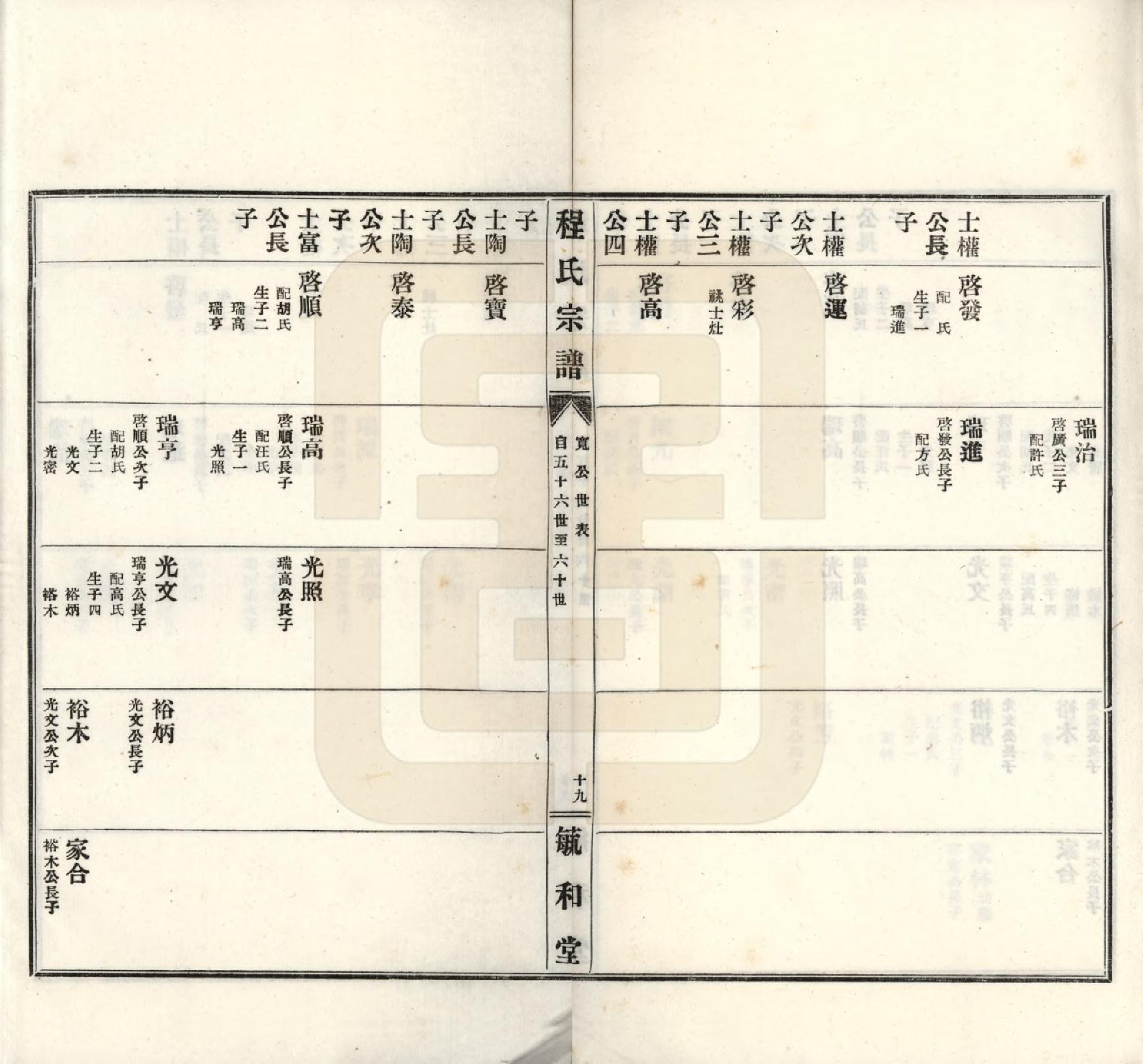 GTJP0233.程.安徽绩溪.程氏宗谱.民国三十年（1941）_002.pdf_第2页