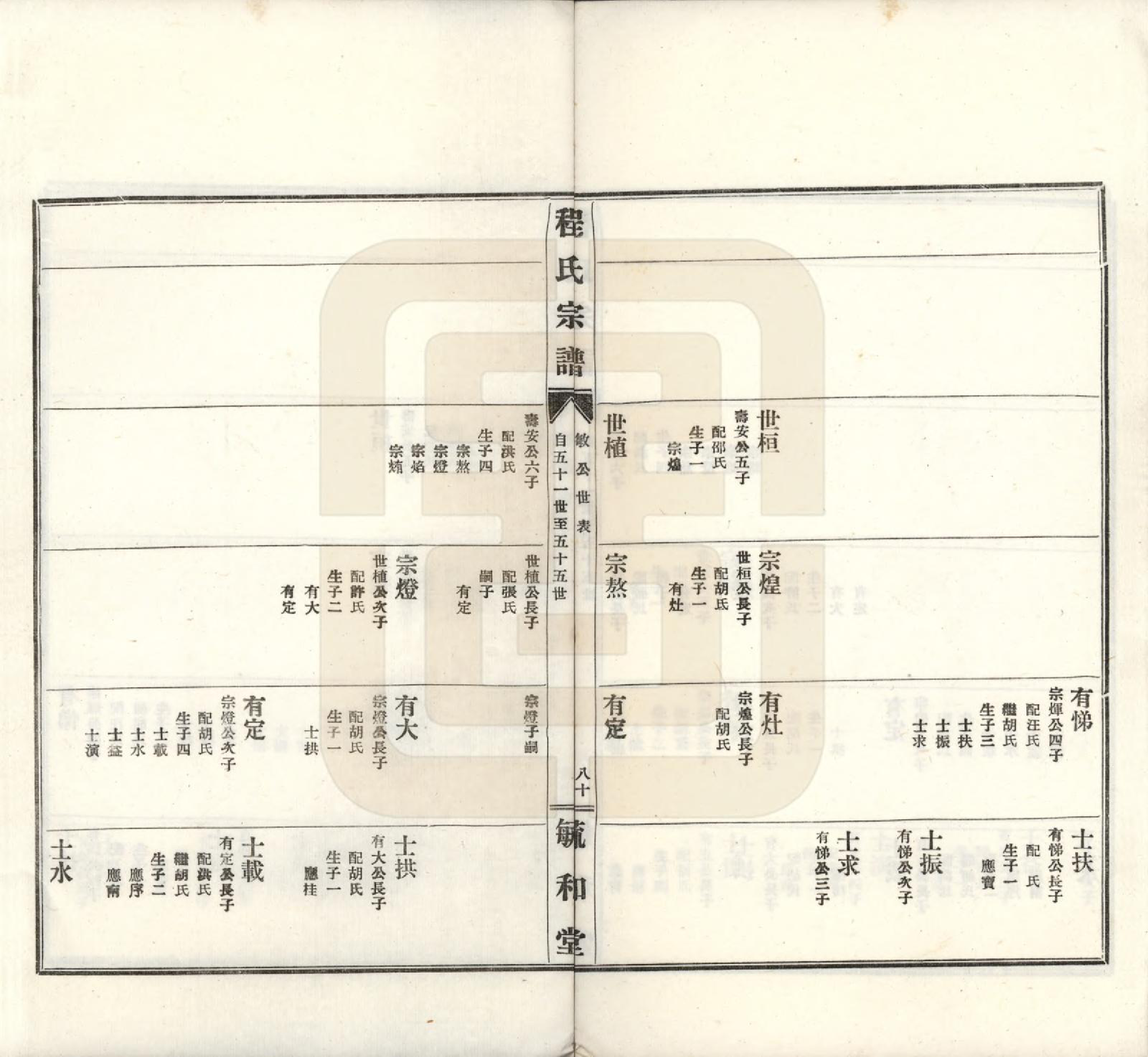 GTJP0233.程.安徽绩溪.程氏宗谱.民国三十年（1941）_003.pdf_第3页