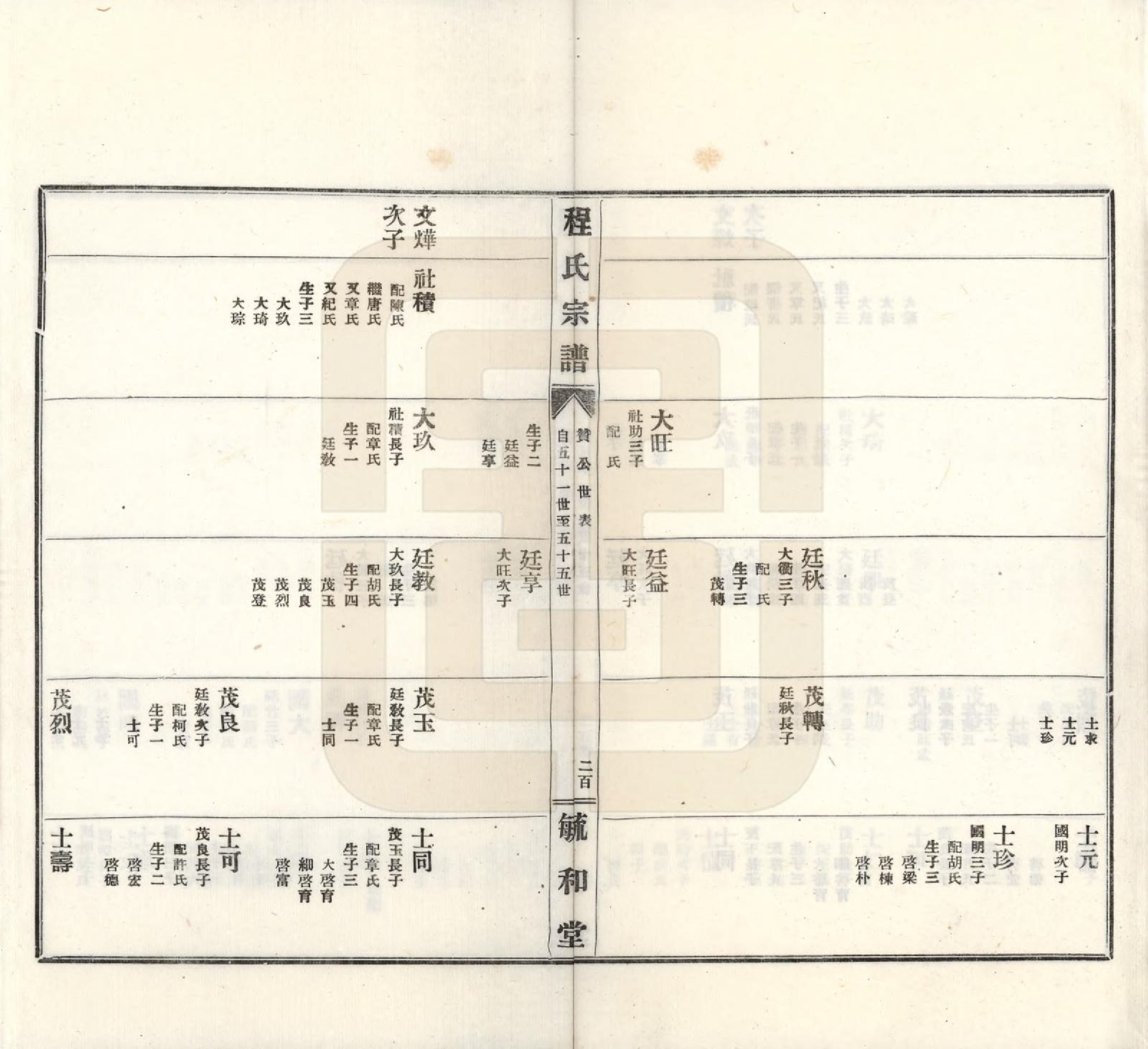 GTJP0233.程.安徽绩溪.程氏宗谱.民国三十年（1941）_005.pdf_第3页