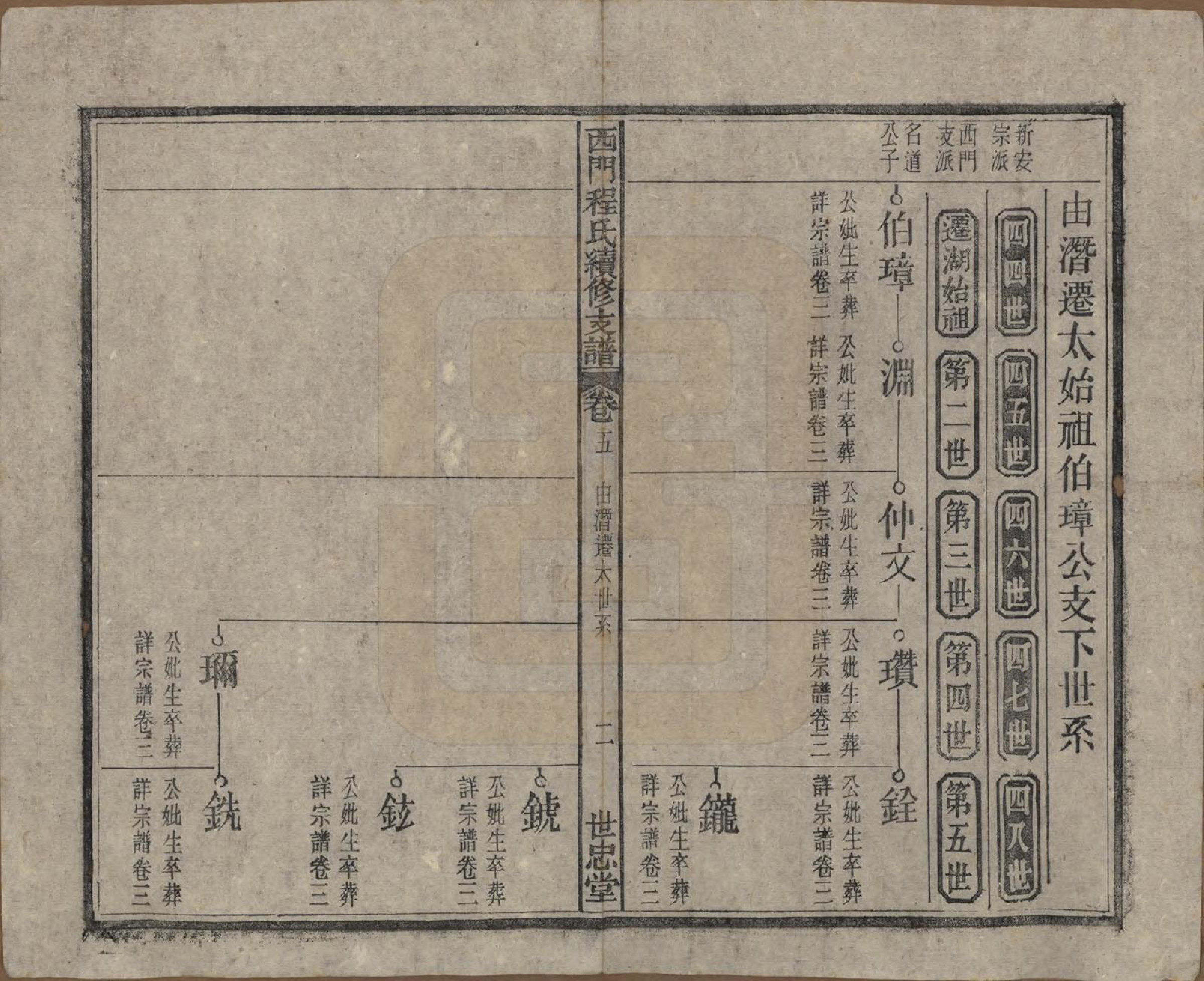 GTJP0234.程.安徽晋熙.晋熙程氏江修宗谱十五卷首一卷.民国三十五年（1946）_005.pdf_第3页