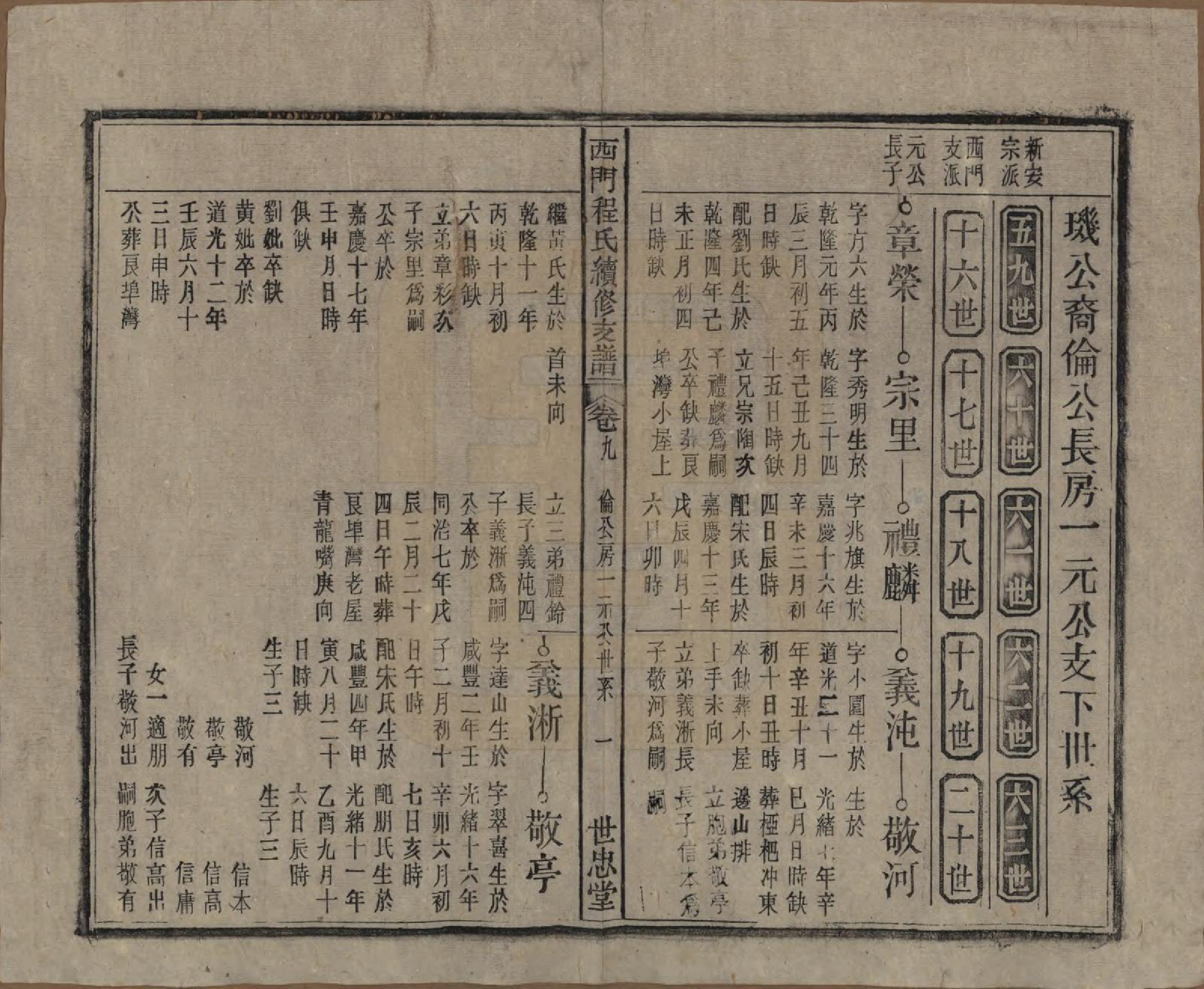 GTJP0234.程.安徽晋熙.晋熙程氏江修宗谱十五卷首一卷.民国三十五年（1946）_009.pdf_第2页