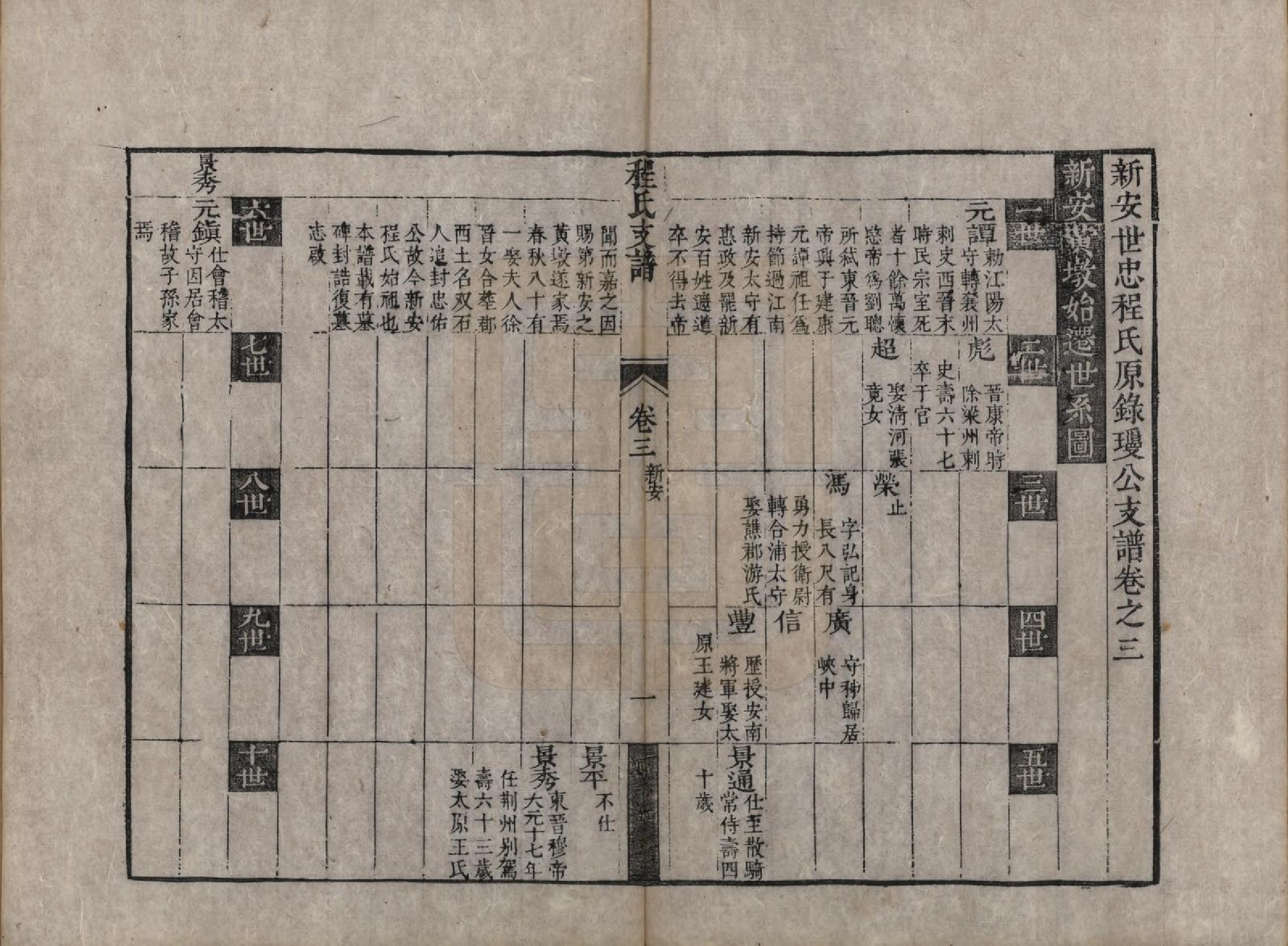 GTJP0239.程.安徽歙县.新安世忠程氏原录瑷公支谱十卷.清康熙间_003.pdf