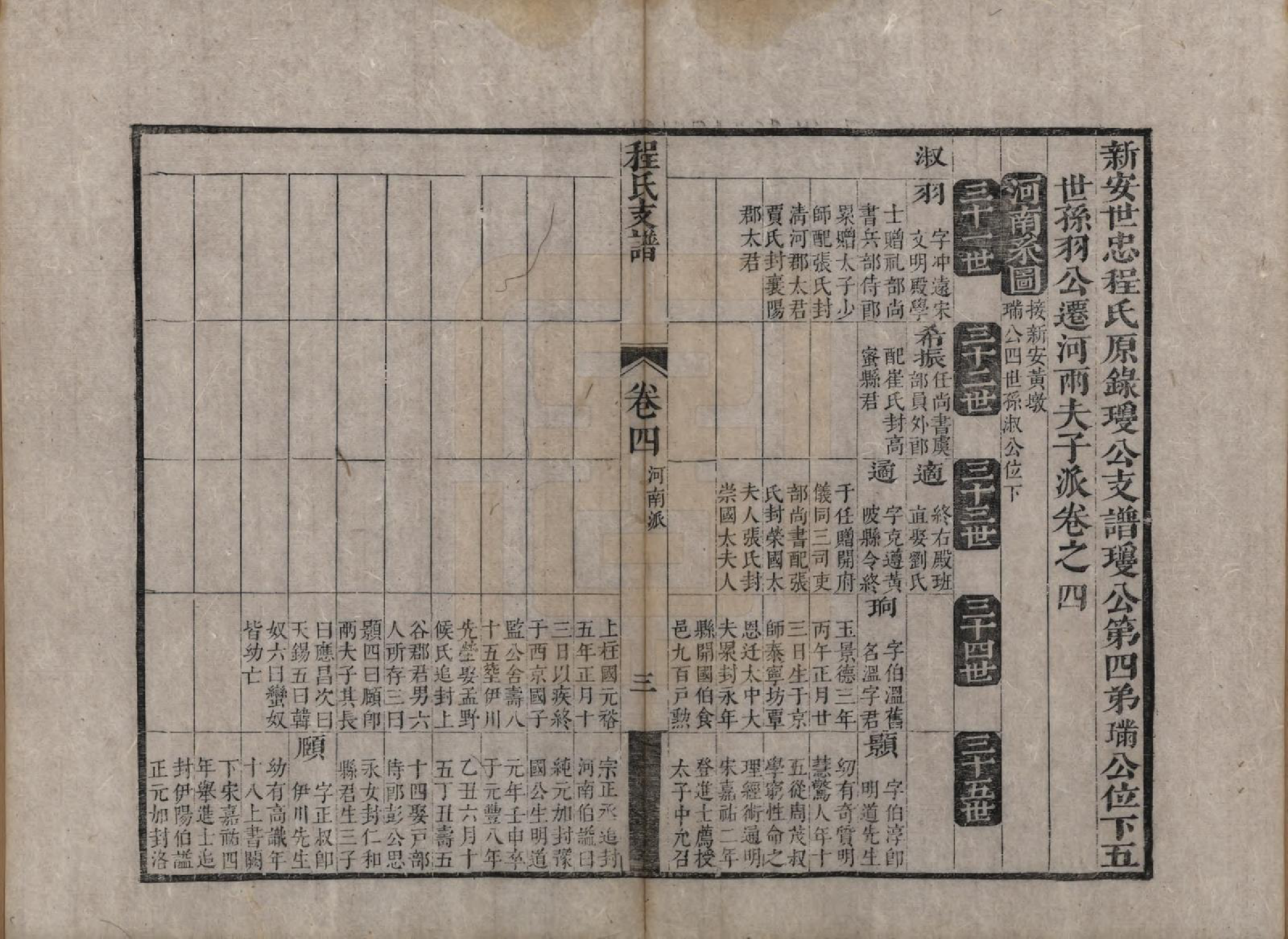 GTJP0239.程.安徽歙县.新安世忠程氏原录瑷公支谱十卷.清康熙间_004.pdf_第3页