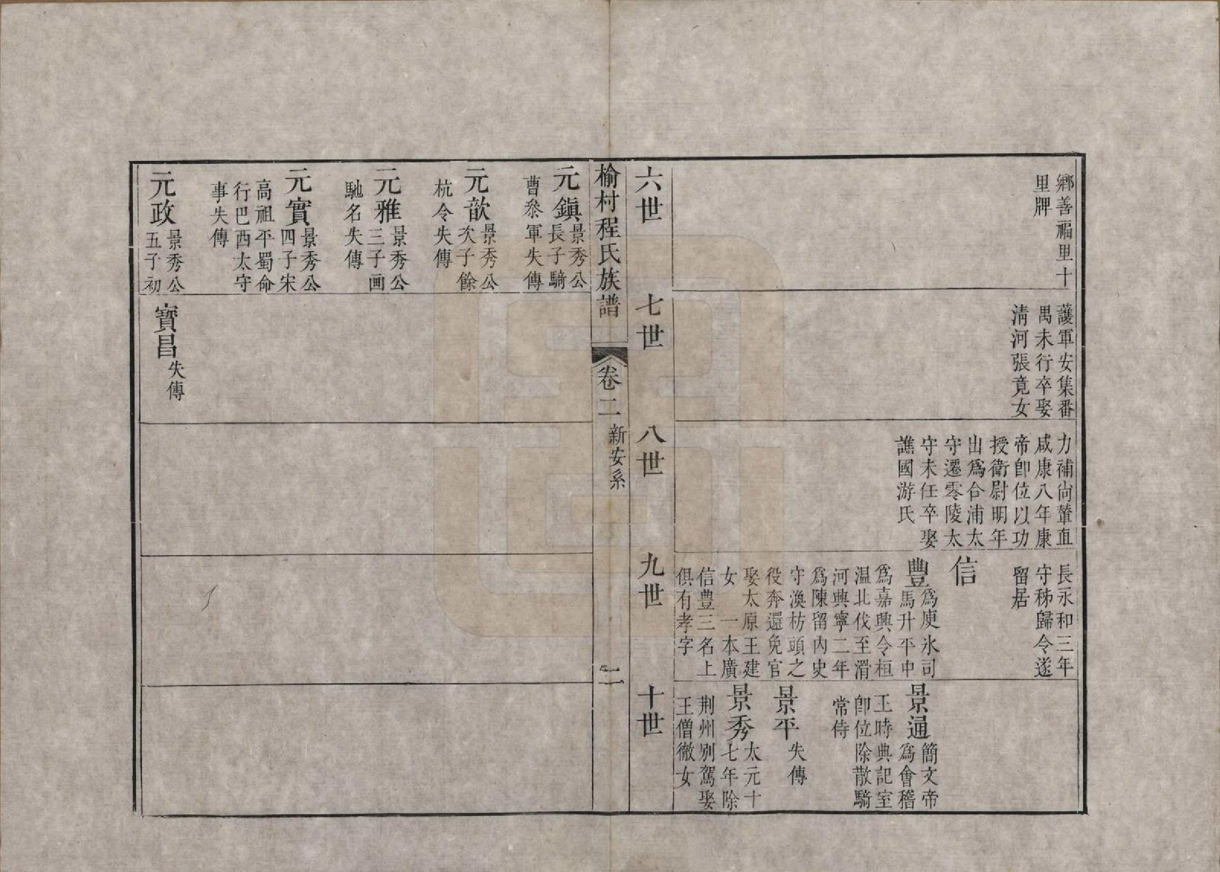 GTJP0240.程.安徽休宁.休宁榆村程氏族谱十卷首一卷.清乾隆二十二年（1757）_002.pdf_第2页