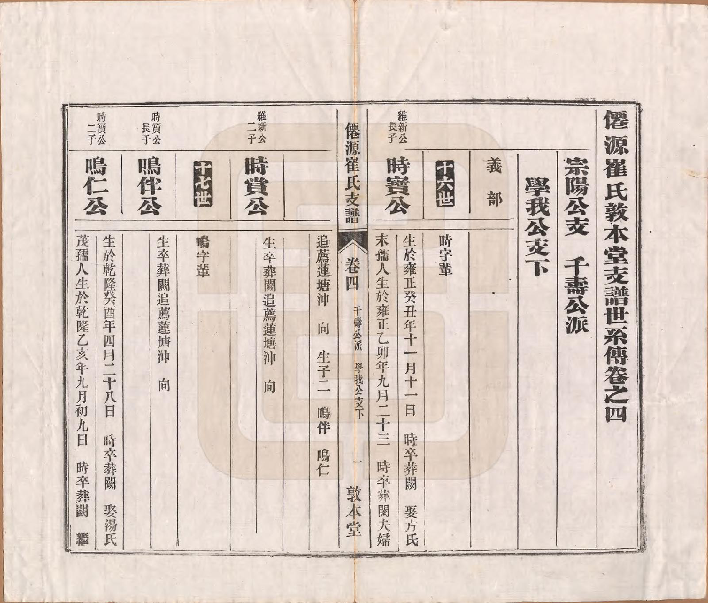 GTJP0245.崔.安徽黄山.仙源崔氏支谱六卷.民国二年（1913）_004.pdf_第2页