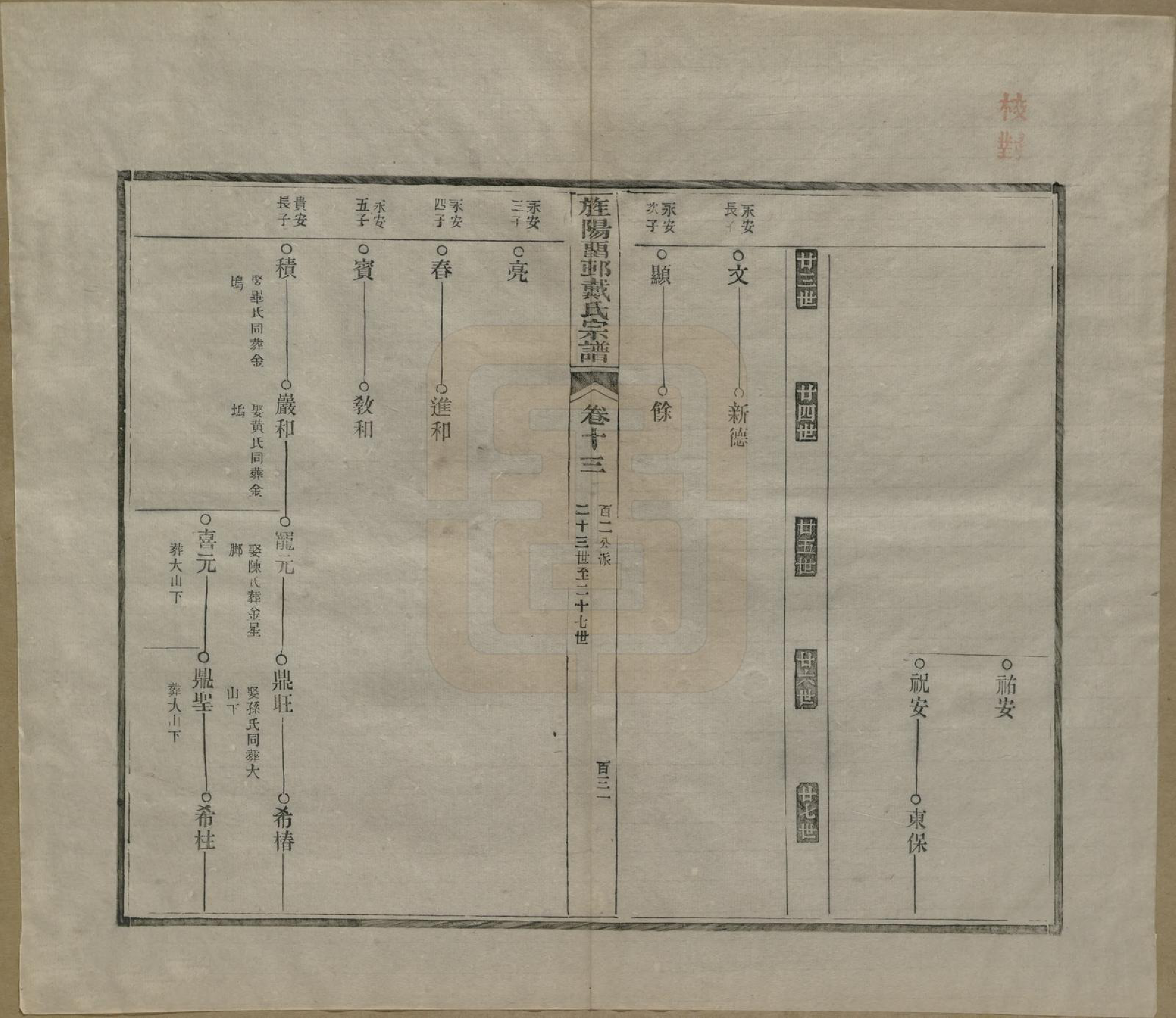 GTJP0255.戴.安徽旌德.旌阳留村戴氏族谱十六卷.民国十八年（1929）_013.pdf_第3页