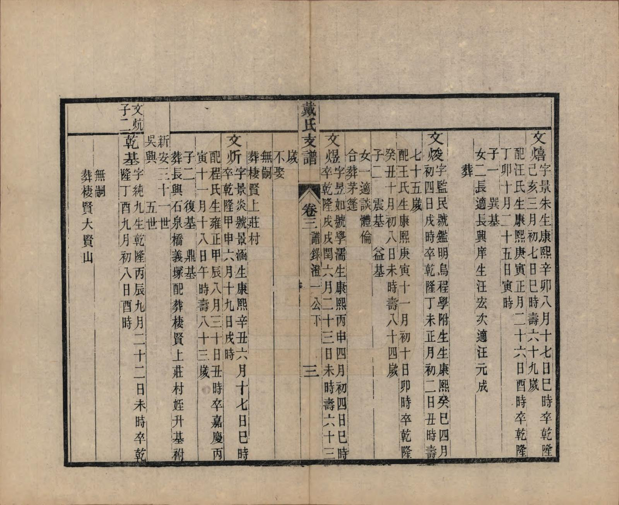 GTJP0263.戴.安徽新安.新安戴氏支谱四卷.清光绪七年（1881）_003.pdf_第3页