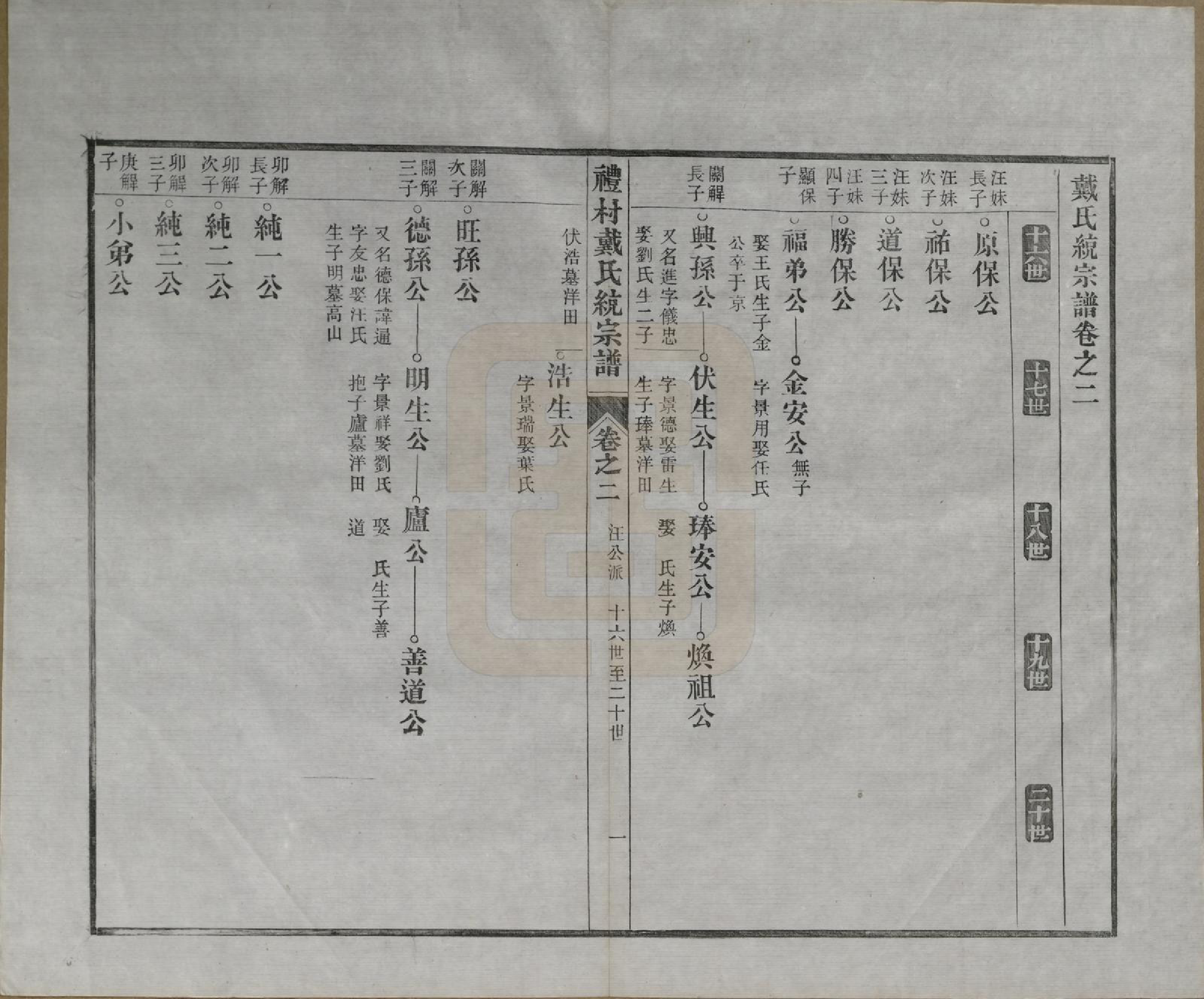 GTJP0265.戴.安徽旌德.礼村戴氏统宗谱十卷.清光绪三十四年（1908）_002.pdf_第1页