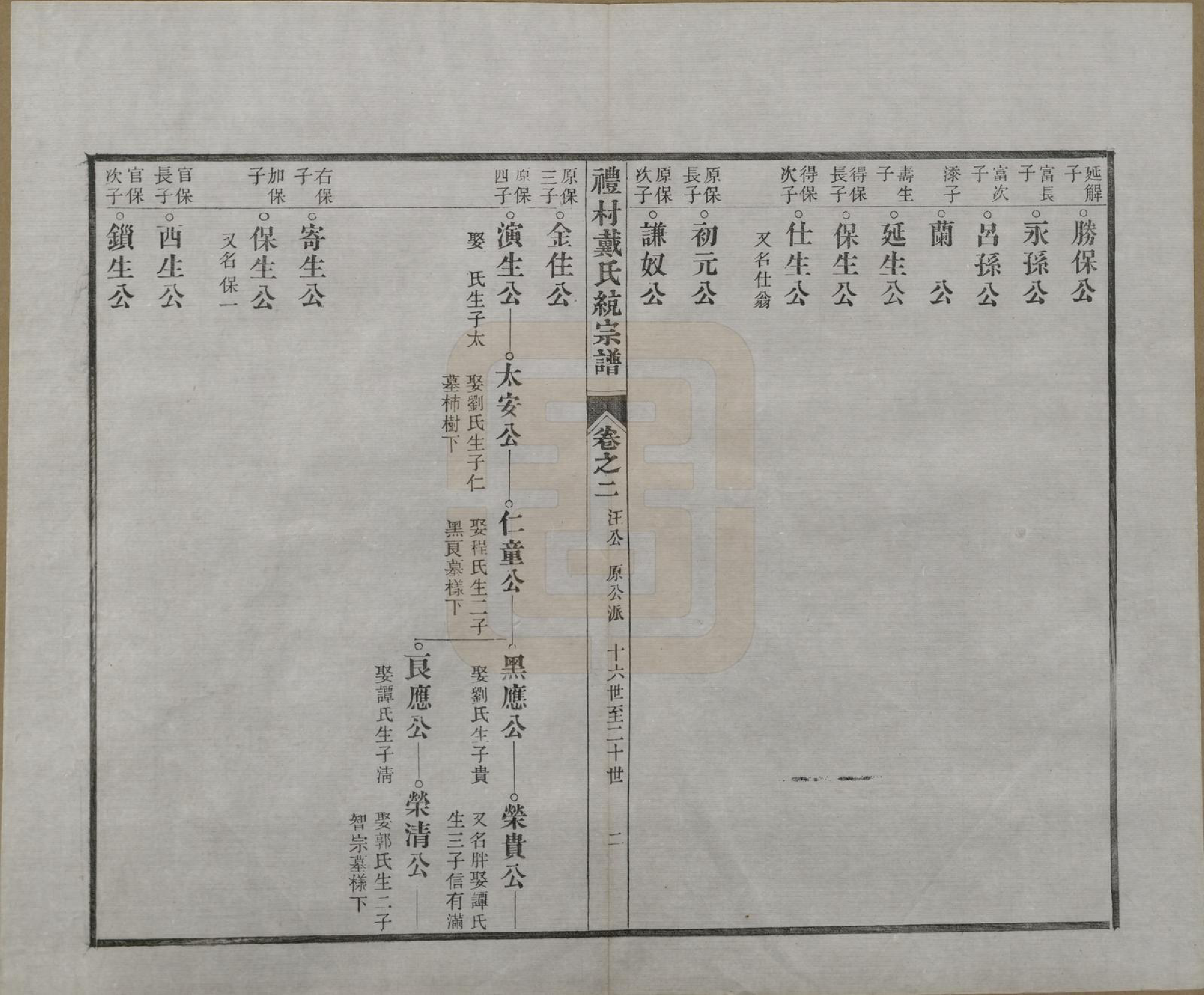 GTJP0265.戴.安徽旌德.礼村戴氏统宗谱十卷.清光绪三十四年（1908）_002.pdf_第2页